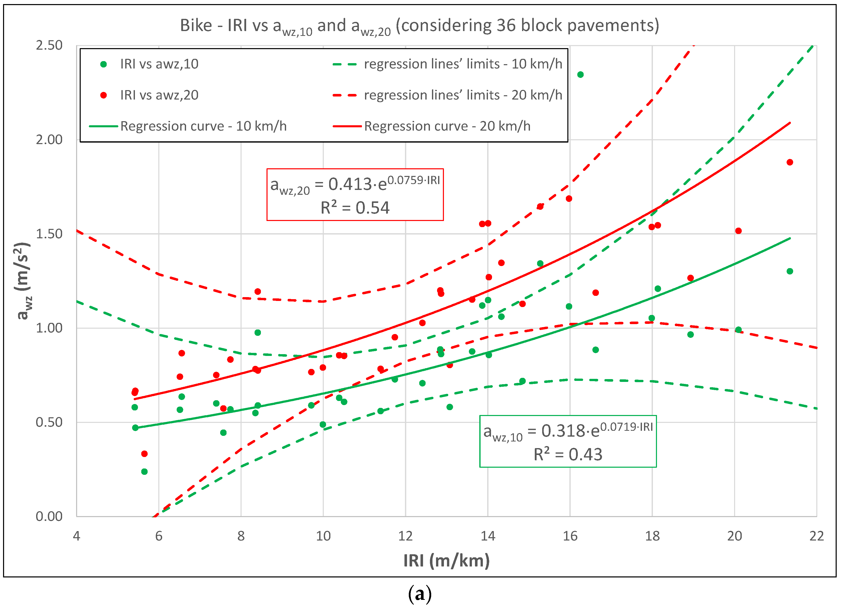 Sustainability 15 03715 g004a