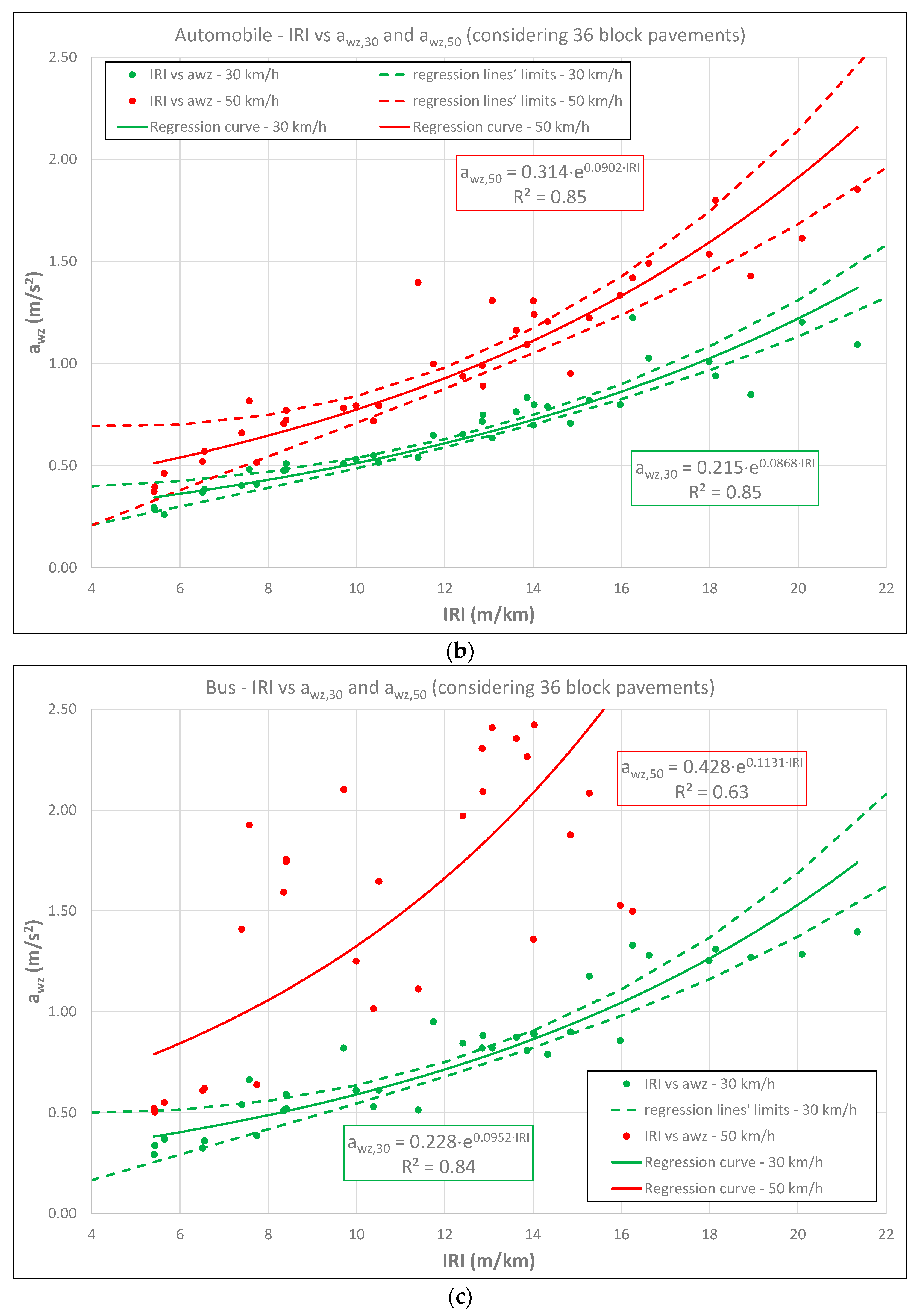 Sustainability 15 03715 g004b