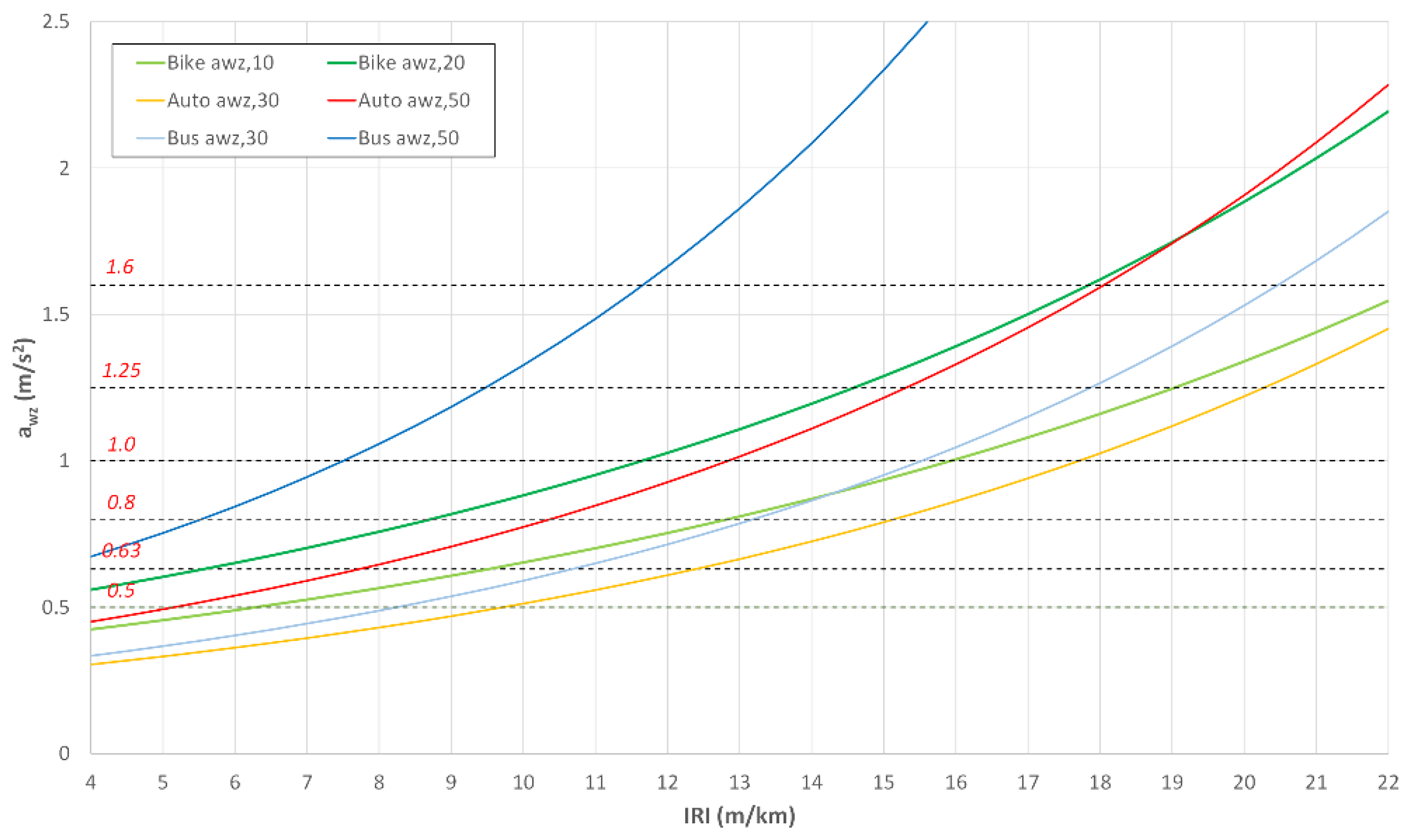 Sustainability 15 03715 g005