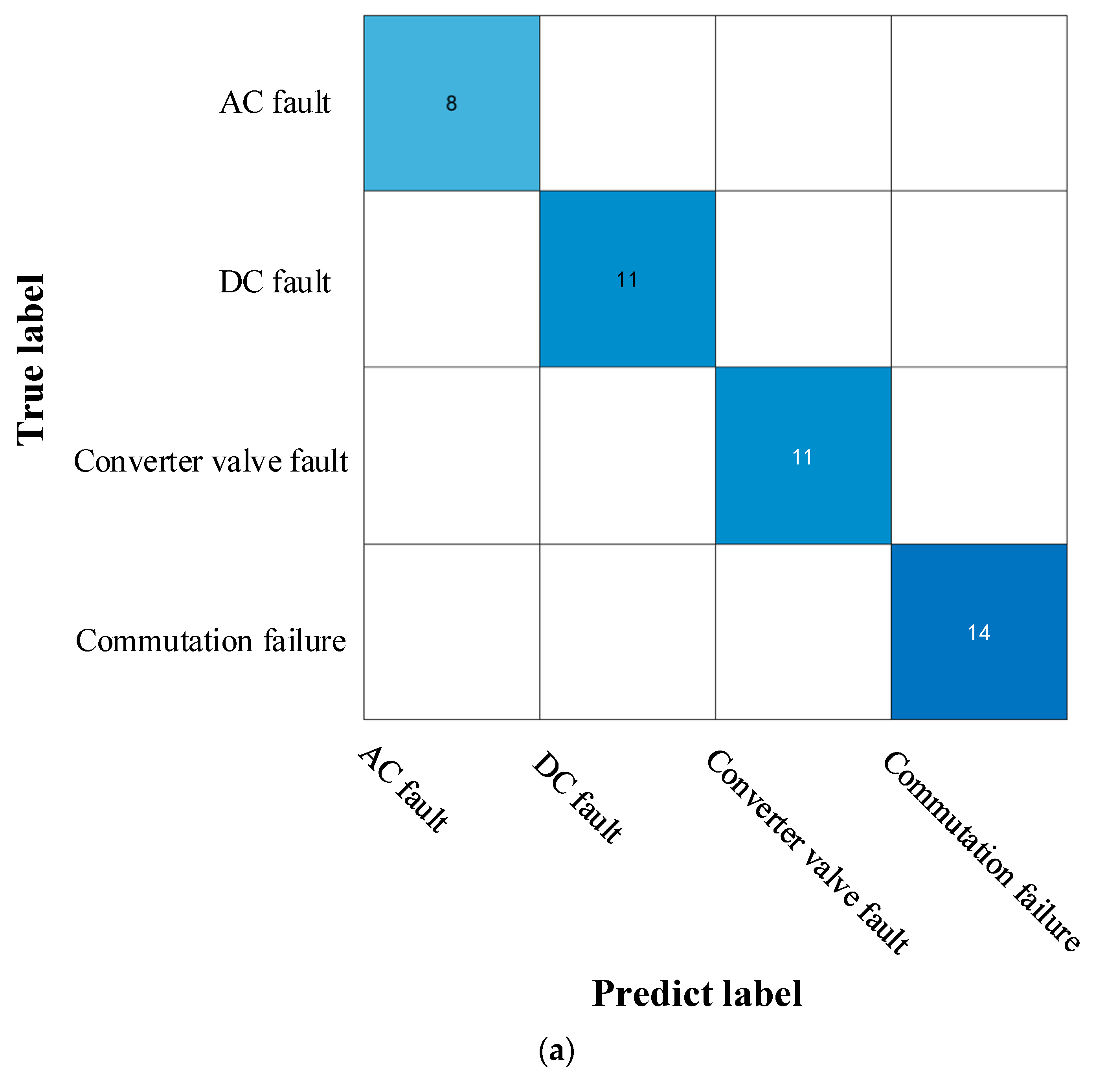 Sustainability 15 03717 g011a Sustainability 15 03717 g011a