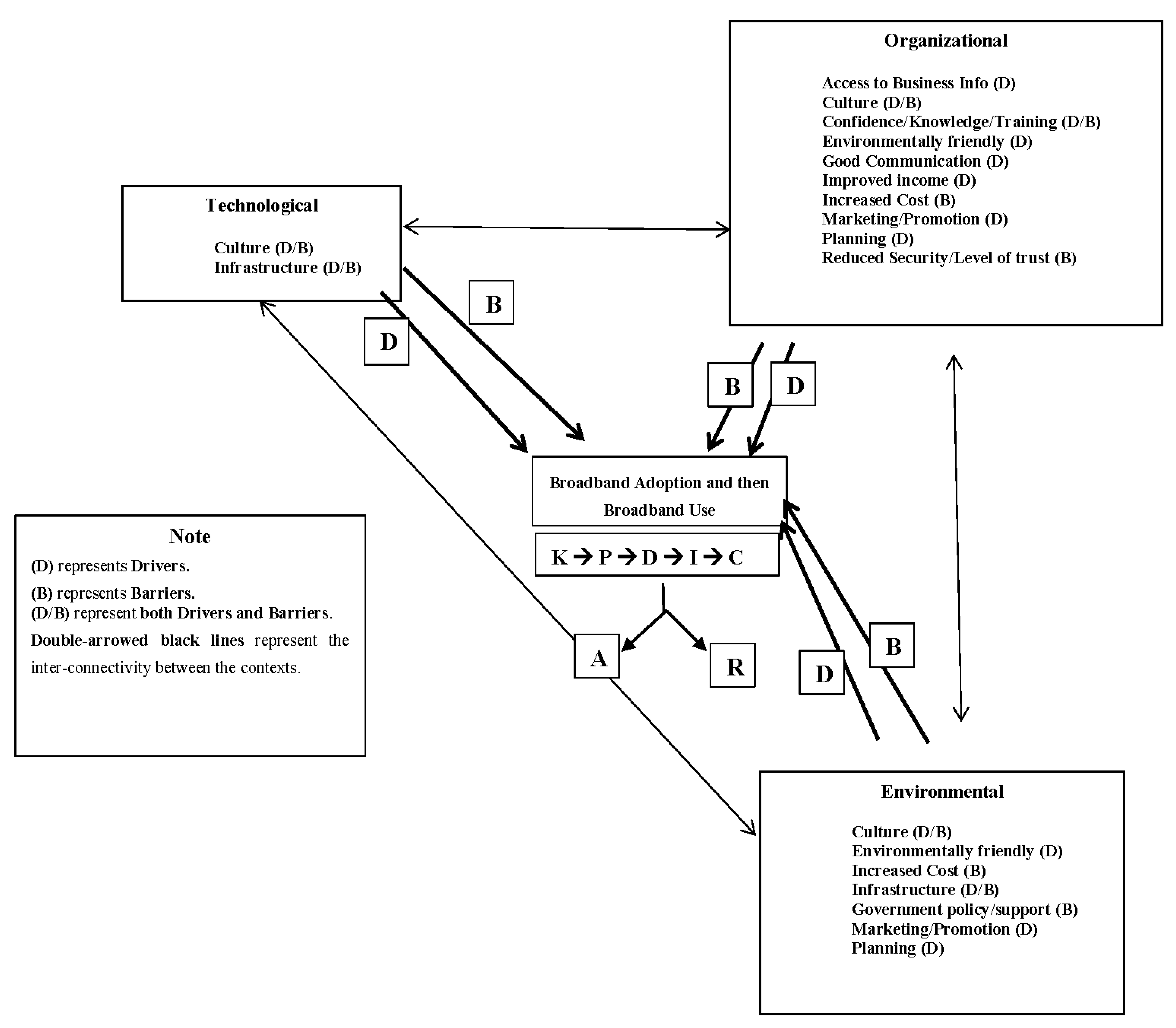 Sustainability 15 03720 g001 Sustainability 15 03720 g001
