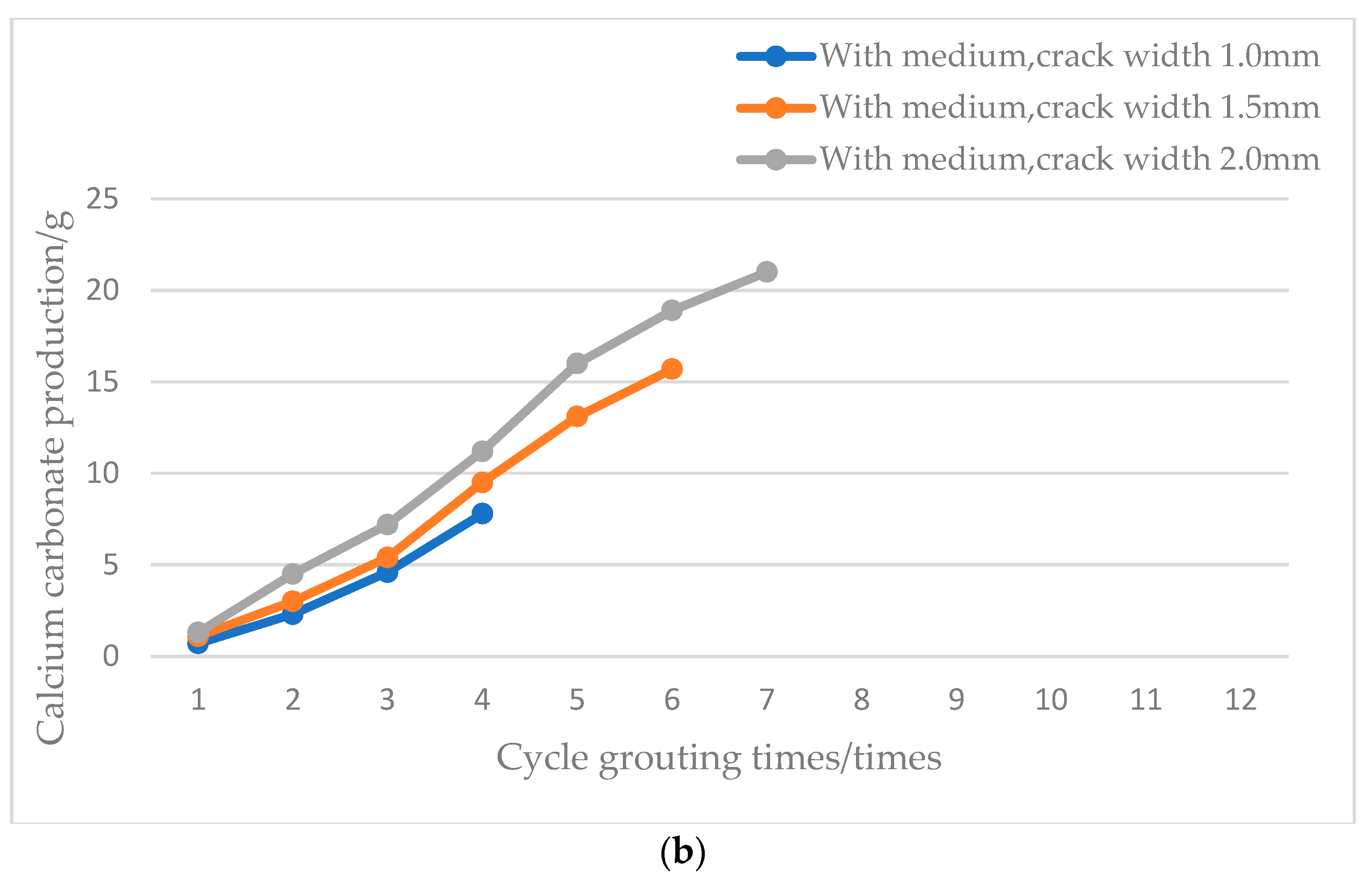 Sustainability 15 03723 g007b 550