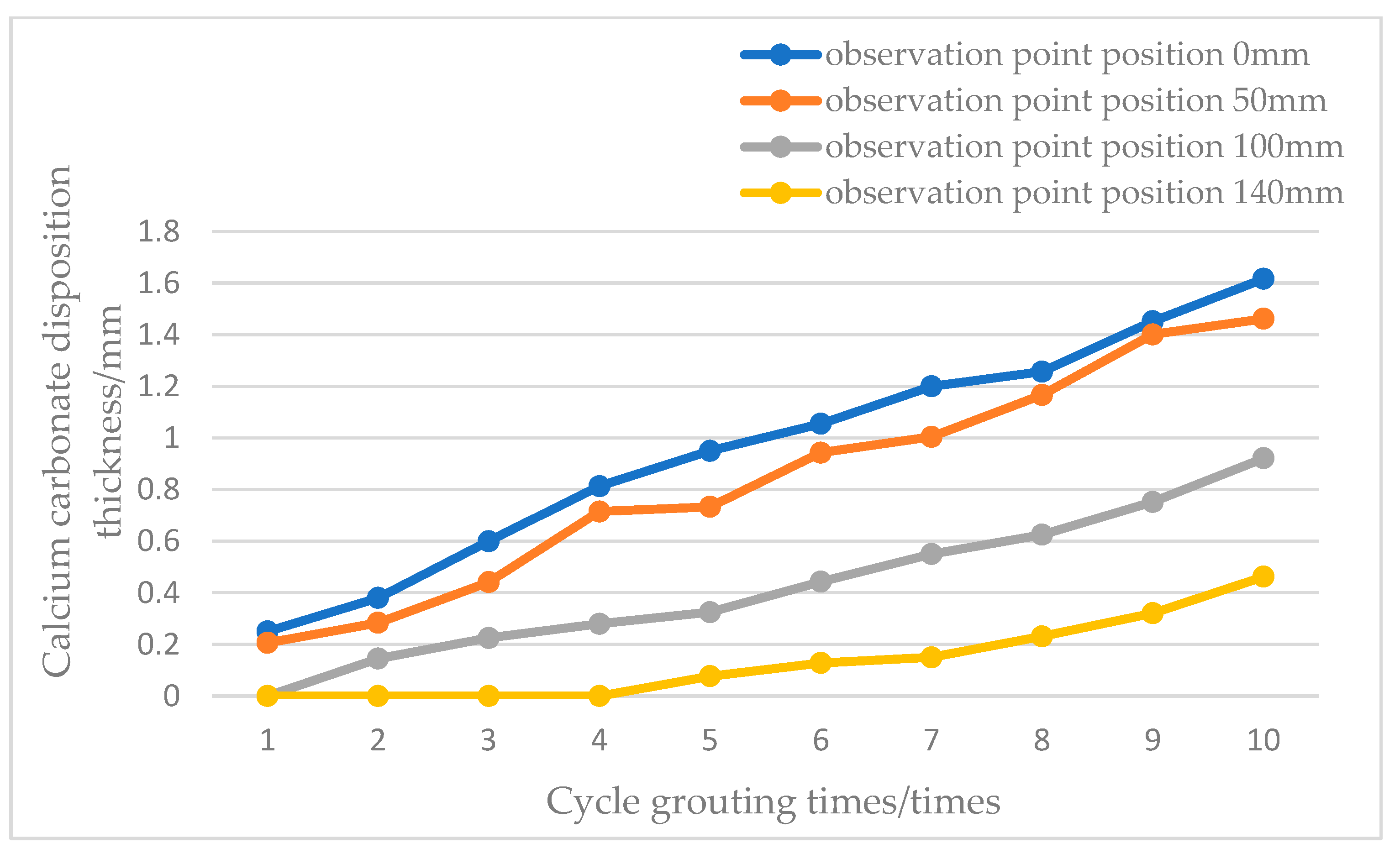 Sustainability 15 03723 g010 550