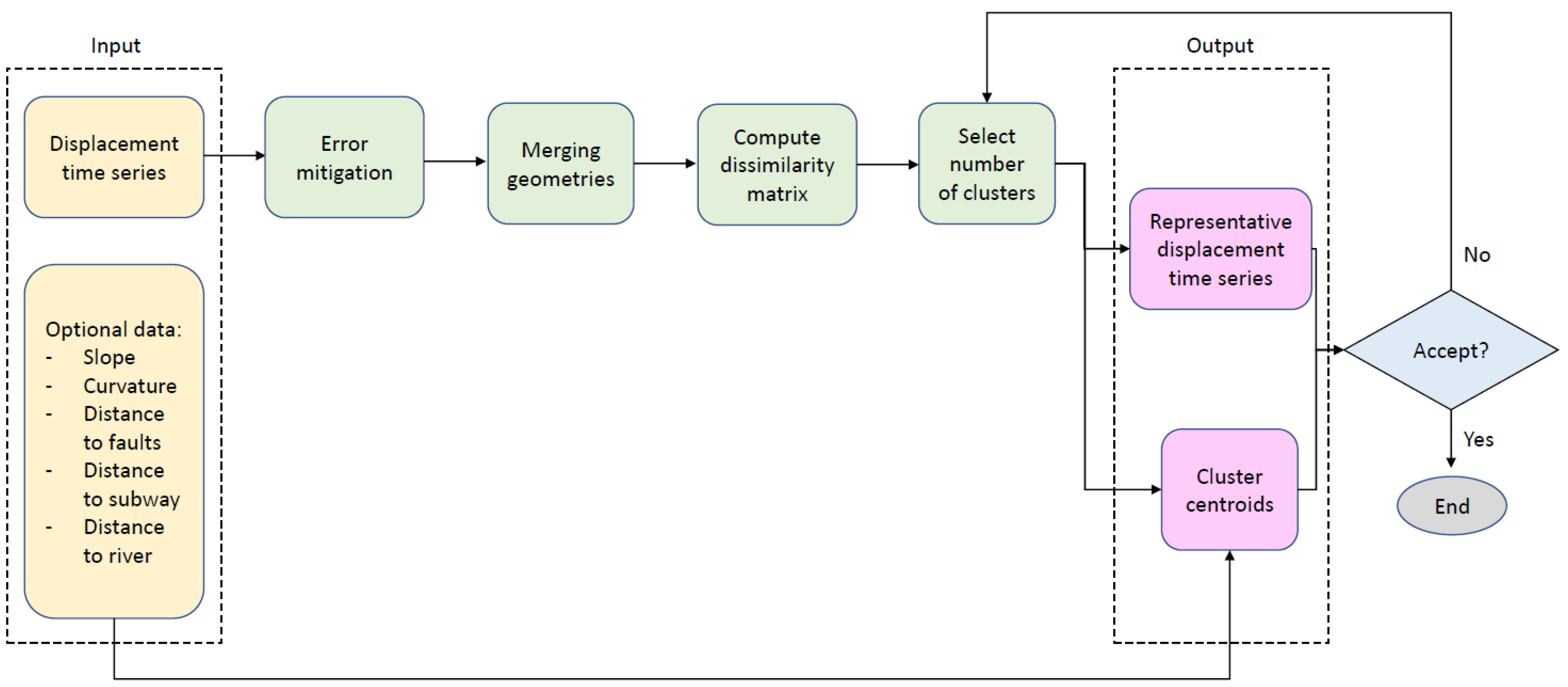 Sustainability 15 03728 g002 Sustainability 15 03728 g002