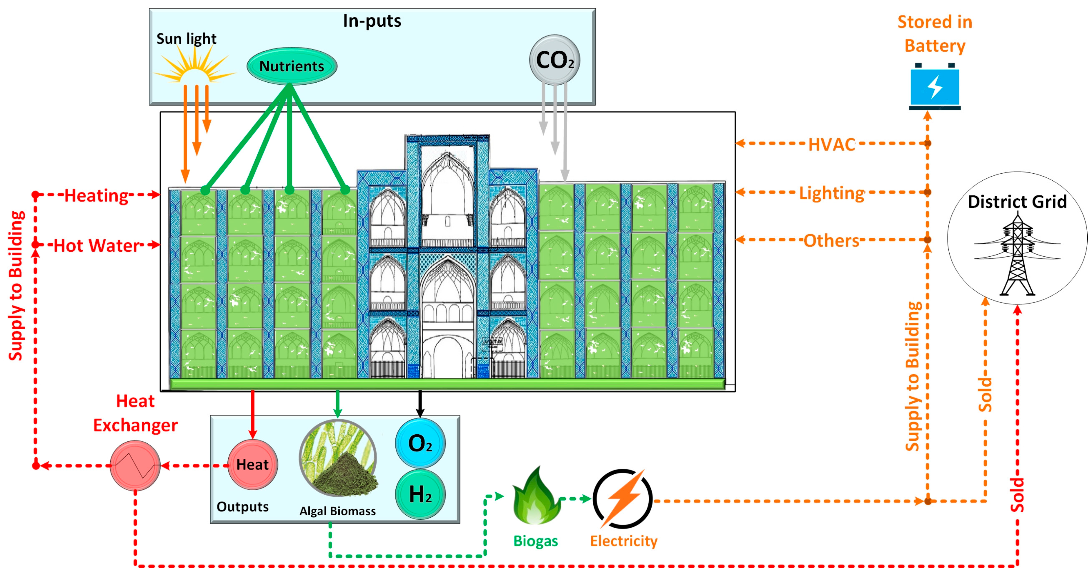 Sims 4 Download: Important Notes — Heating Help: The Wall