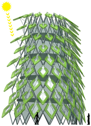 Sustainability 15 03729 i009