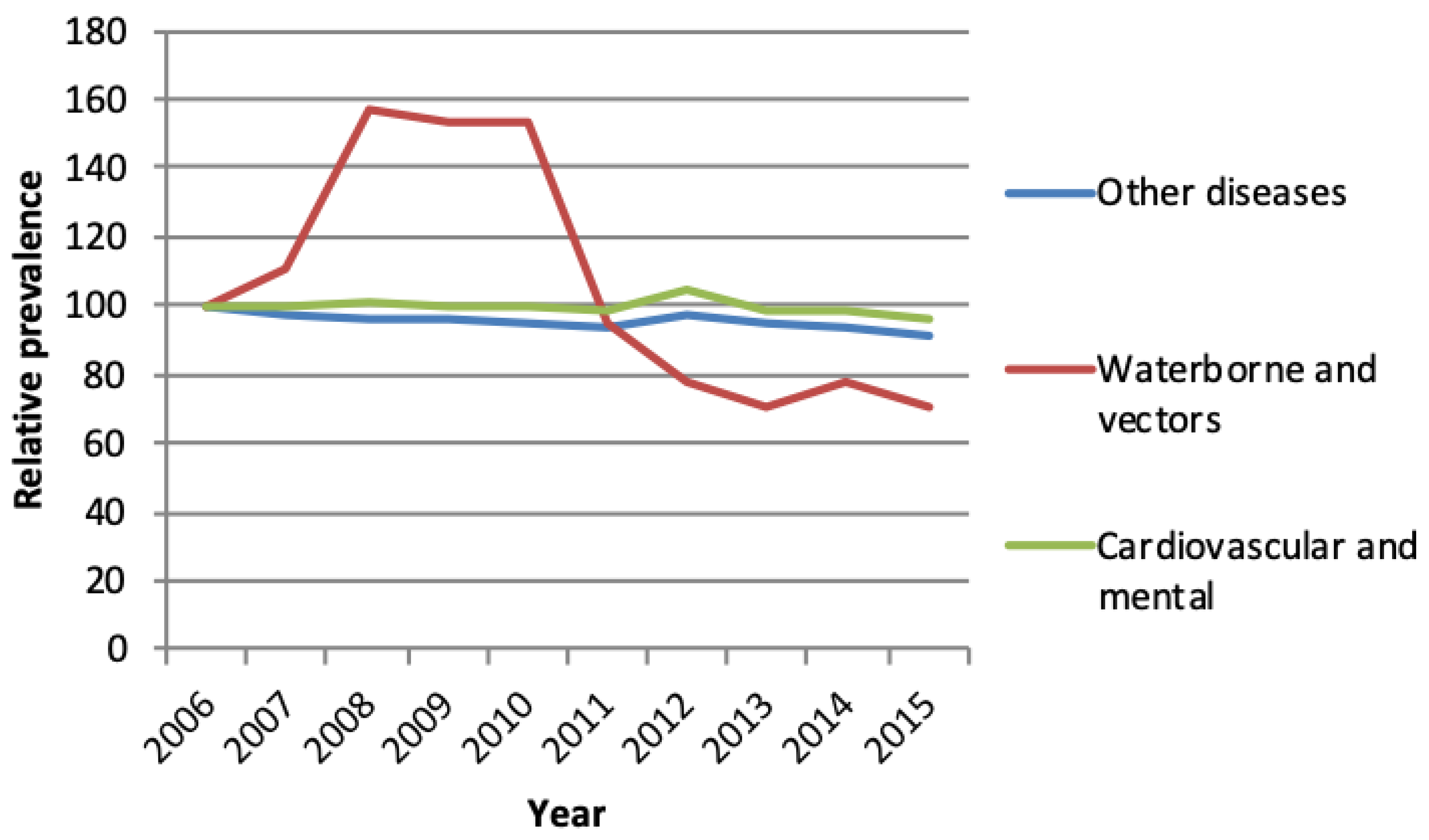 Sustainability 15 03731 g003 Sustainability 15 03731 g003
