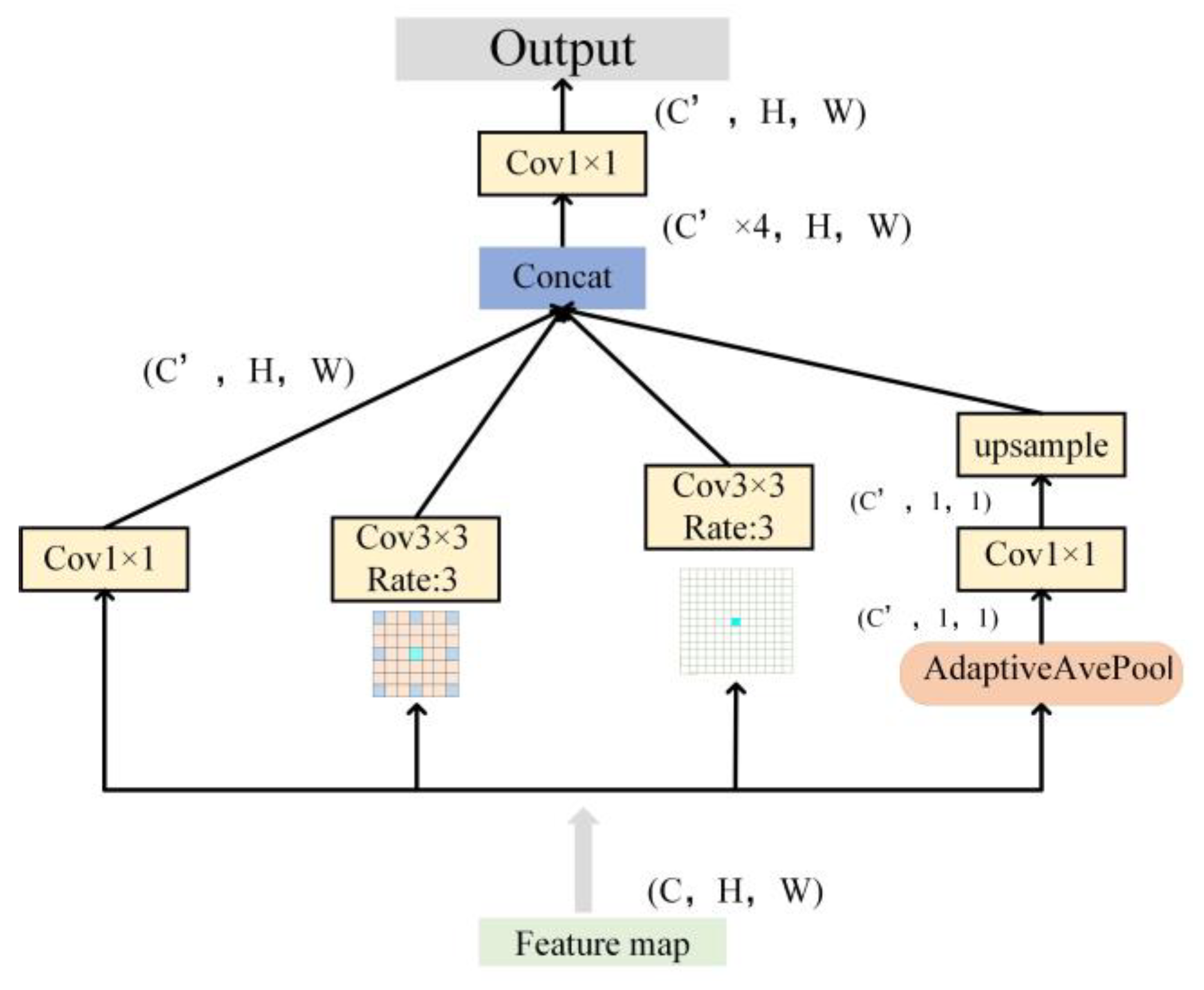 Sustainability 15 03733 g005 Sustainability 15 03733 g005