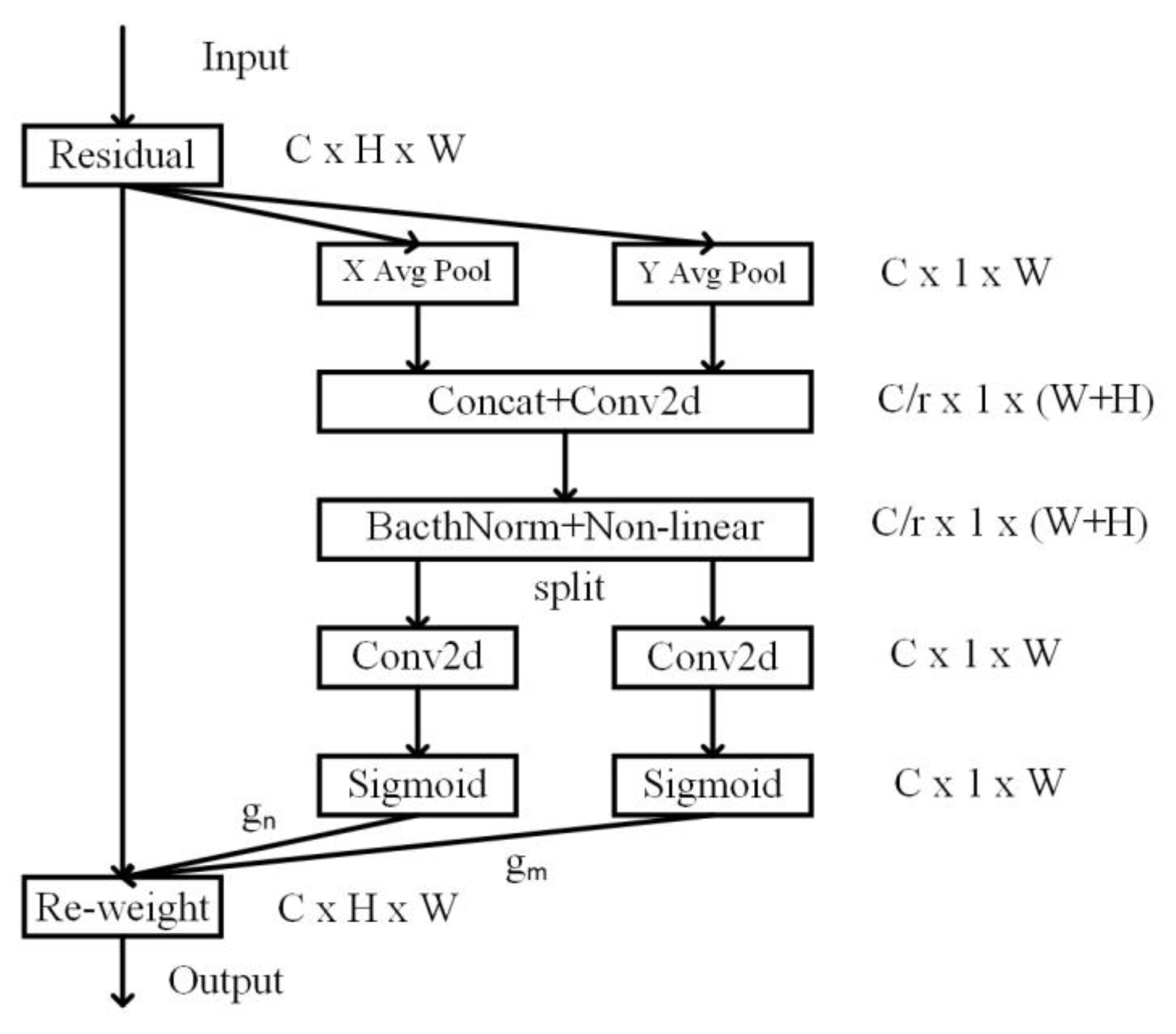 Sustainability 15 03733 g006 Sustainability 15 03733 g006