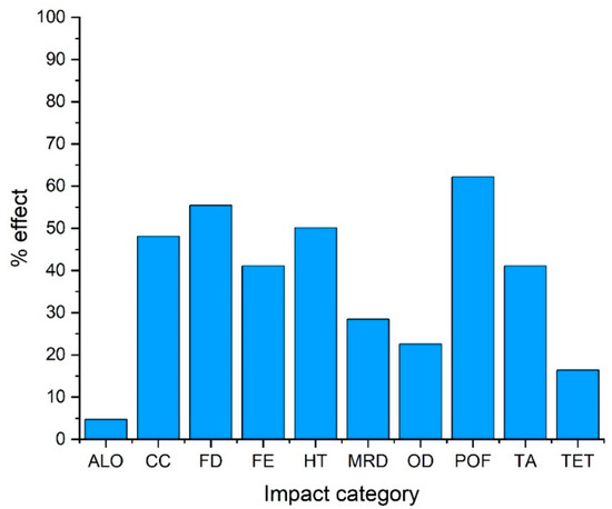 Sustainability | Free Full-Text | Polymer Banknotes: A Review of ...