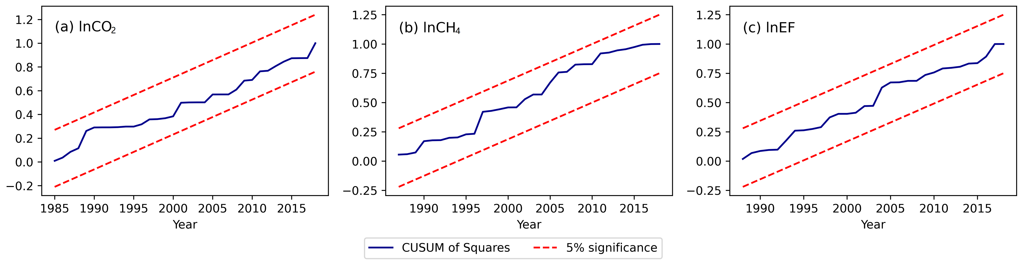 Sustainability 15 03738 g004