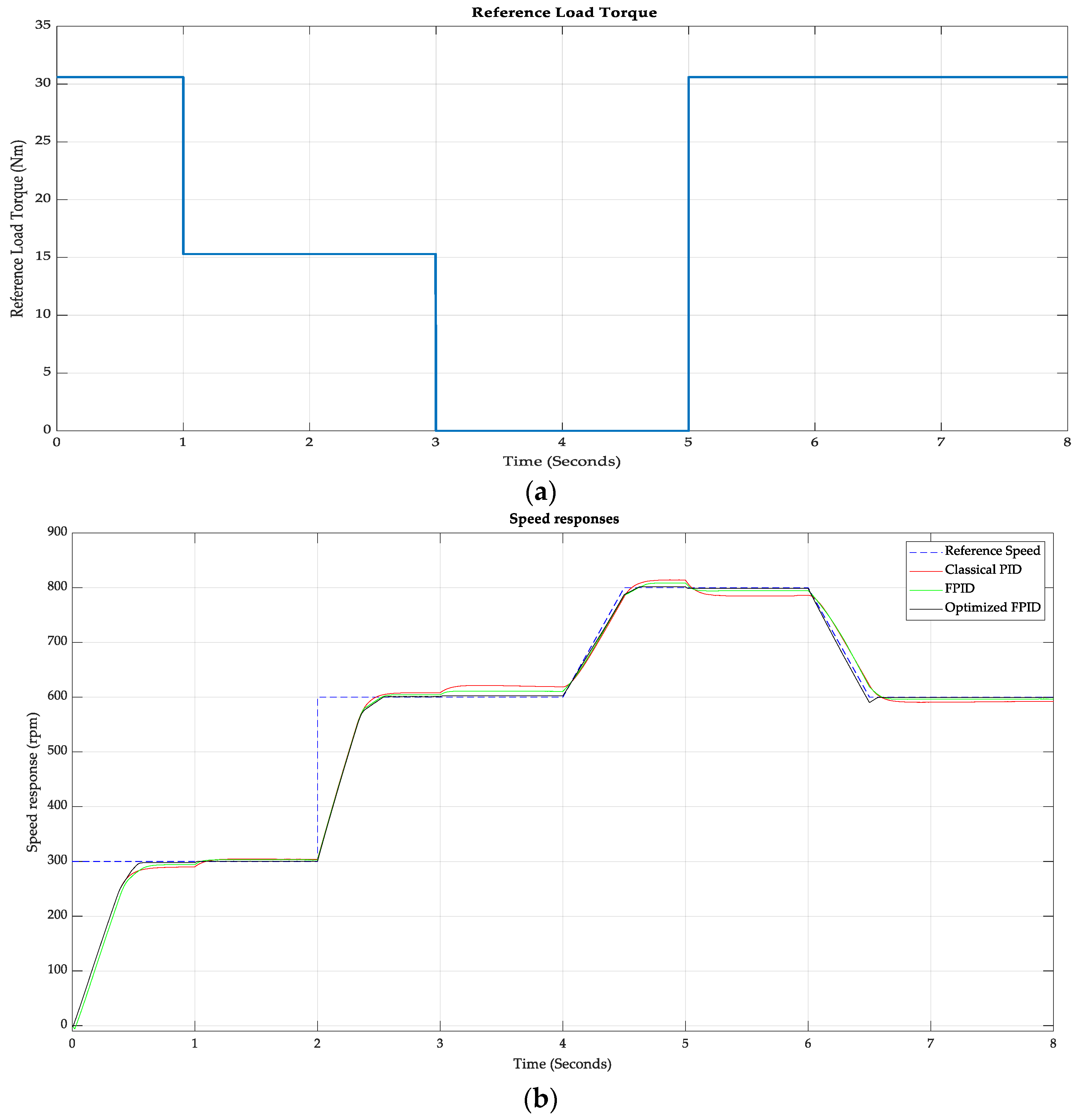 Sustainability 15 03740 g006a Sustainability 15 03740 g006a