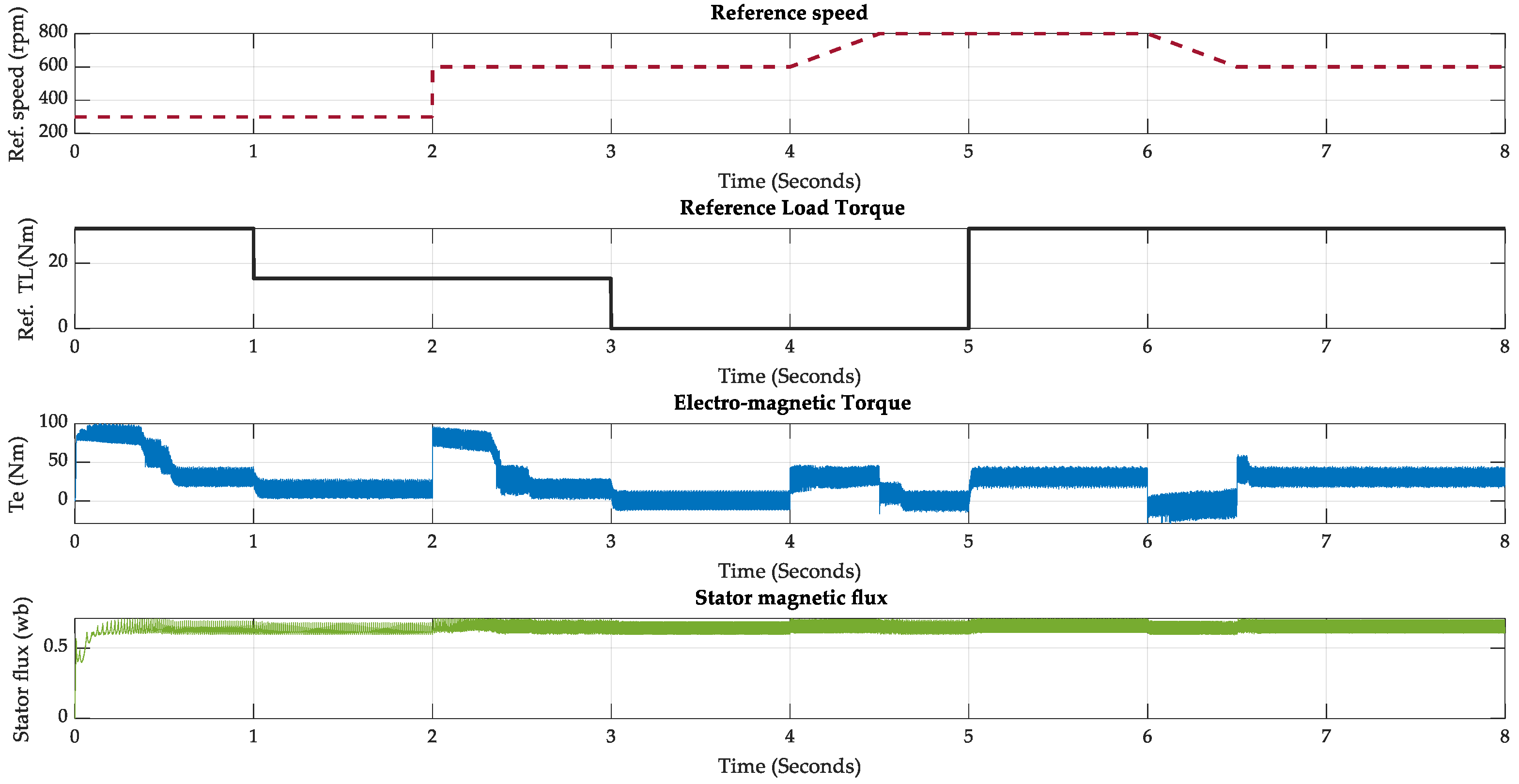 Sustainability 15 03740 g007 Sustainability 15 03740 g007