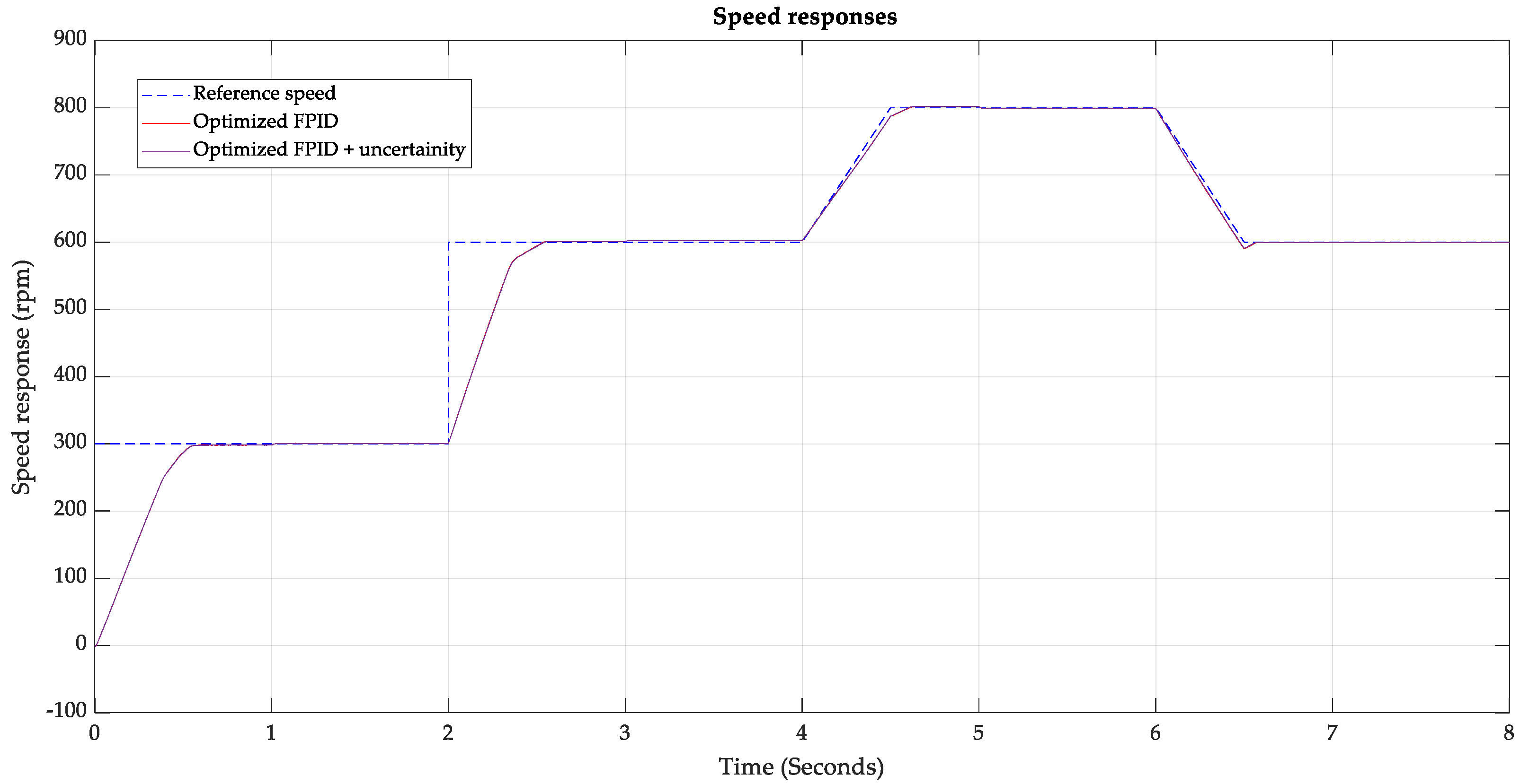 Sustainability 15 03740 g009 Sustainability 15 03740 g009