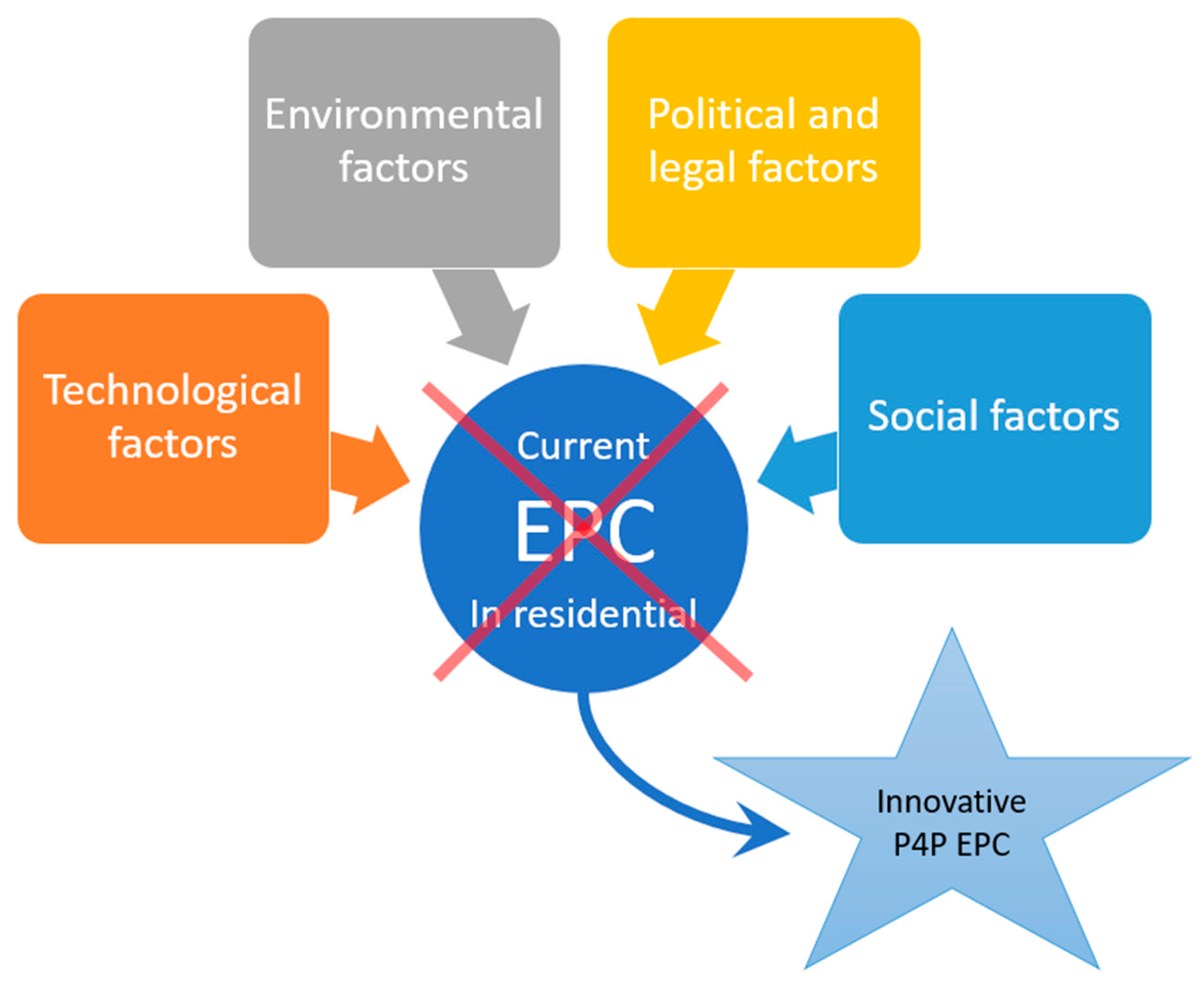 Sustainability 15 03742 g001
