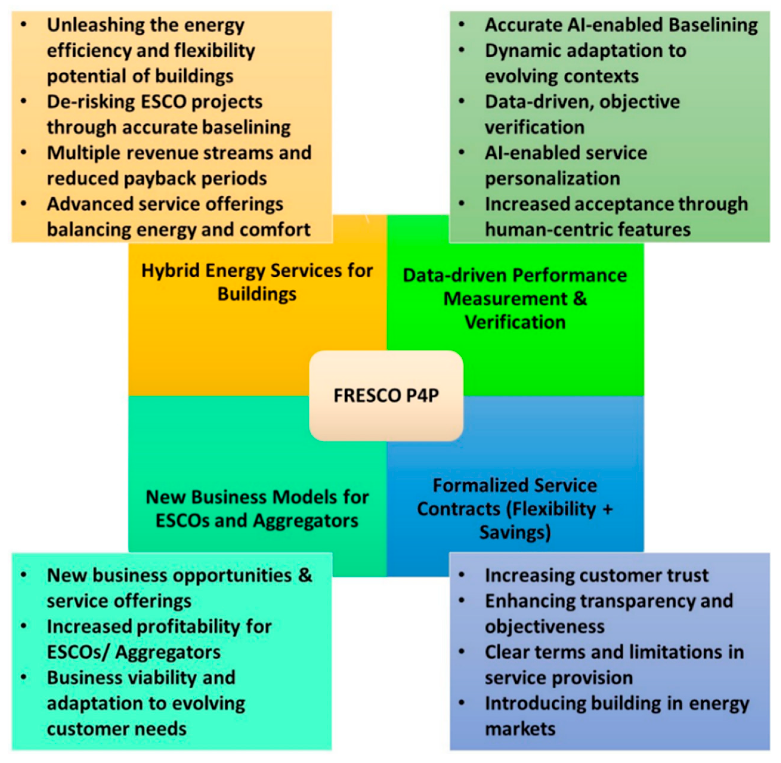 Sustainability 15 03742 g002