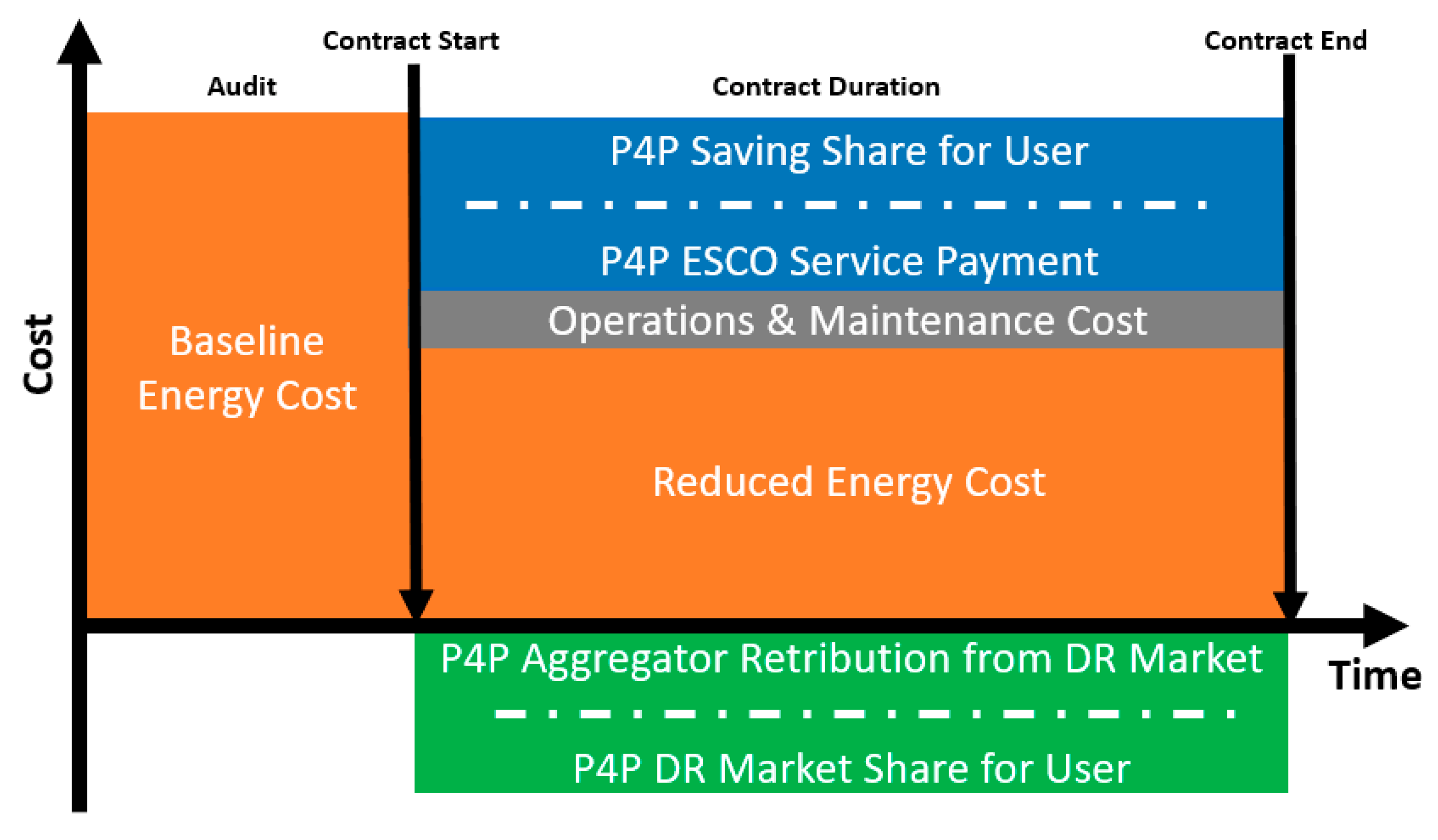 Sustainability 15 03742 g003