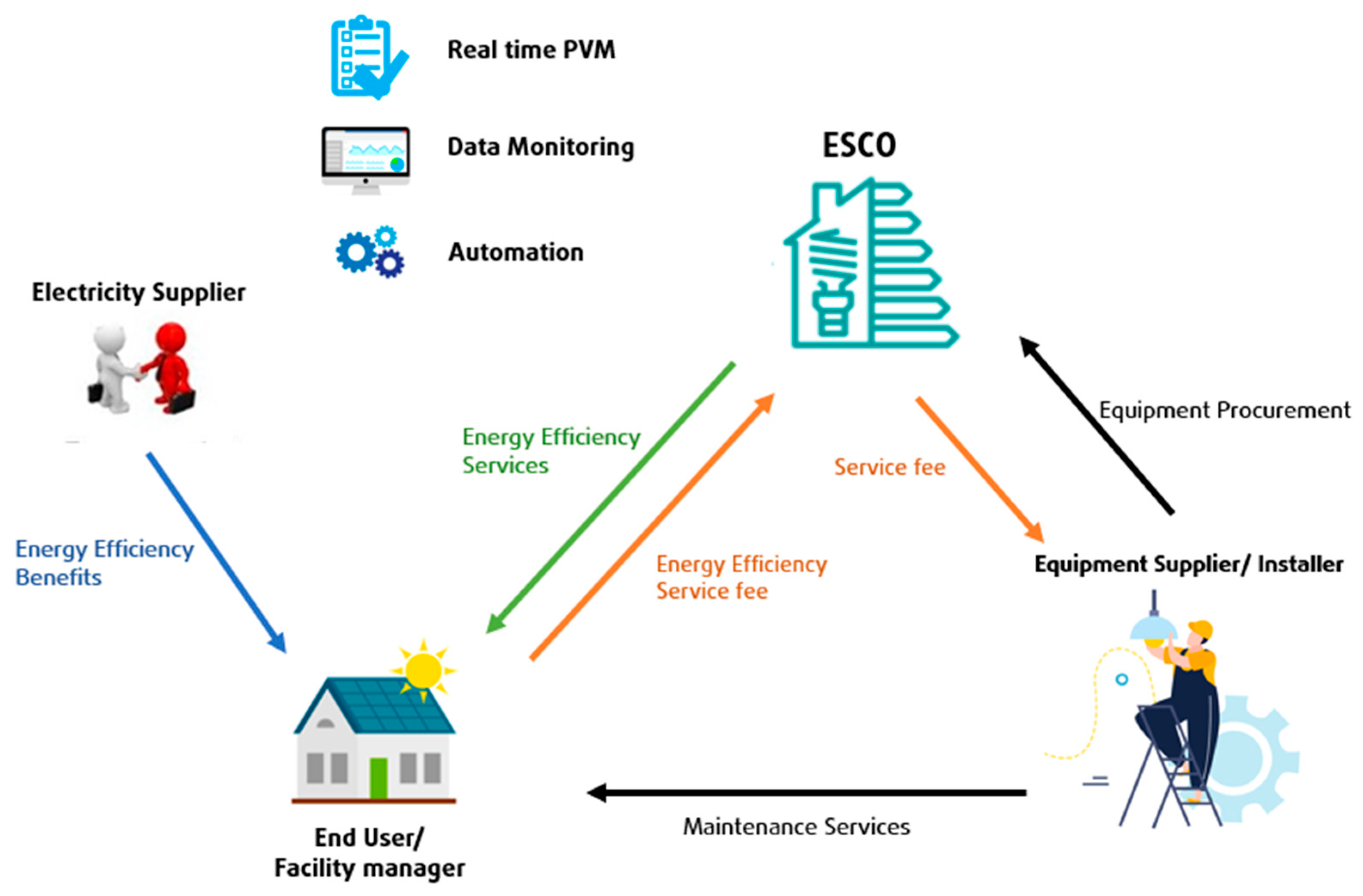 Sustainability 15 03742 g004