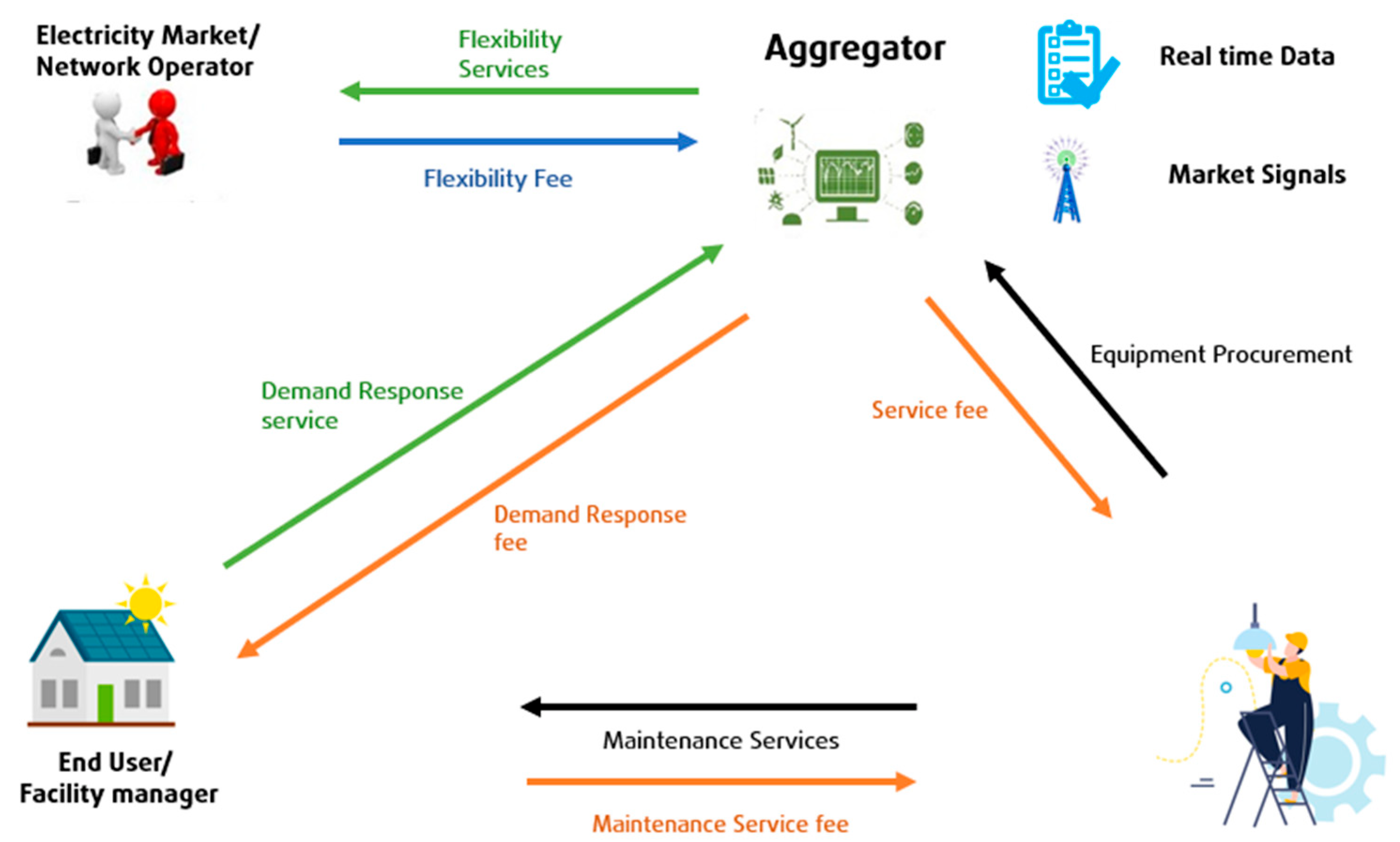 Sustainability 15 03742 g005