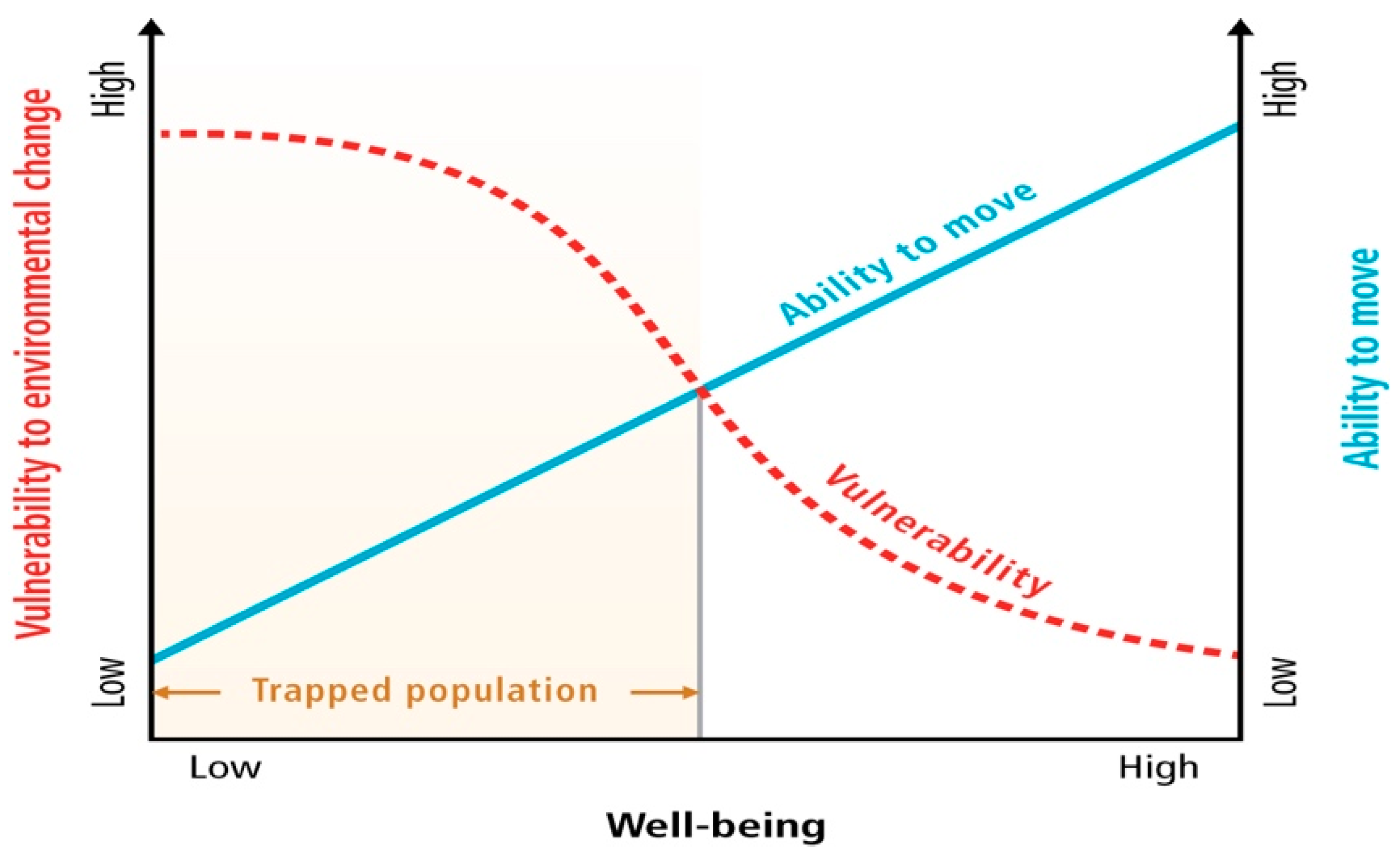 Sustainability 15 03744 g001