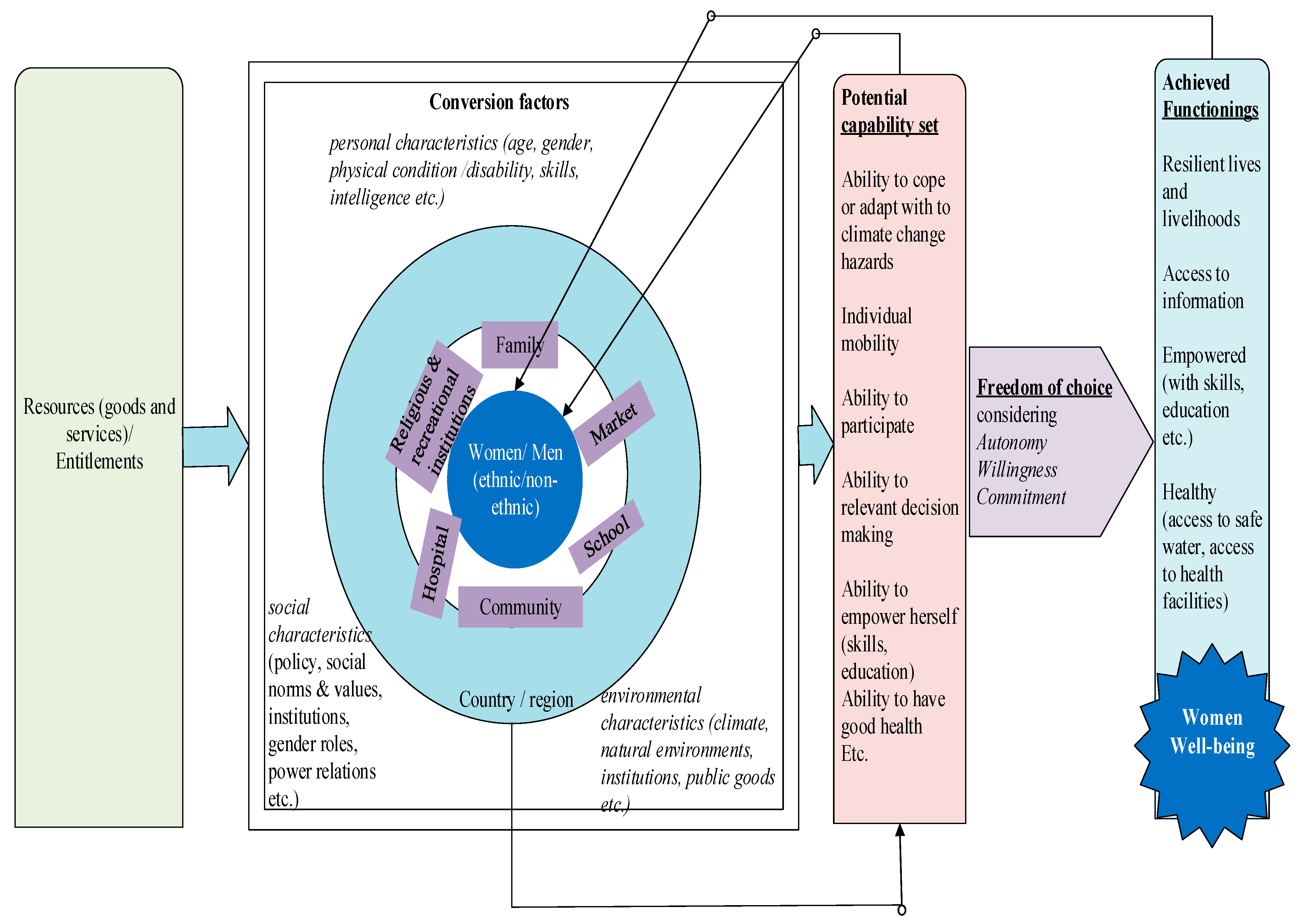 Sustainability 15 03744 g002