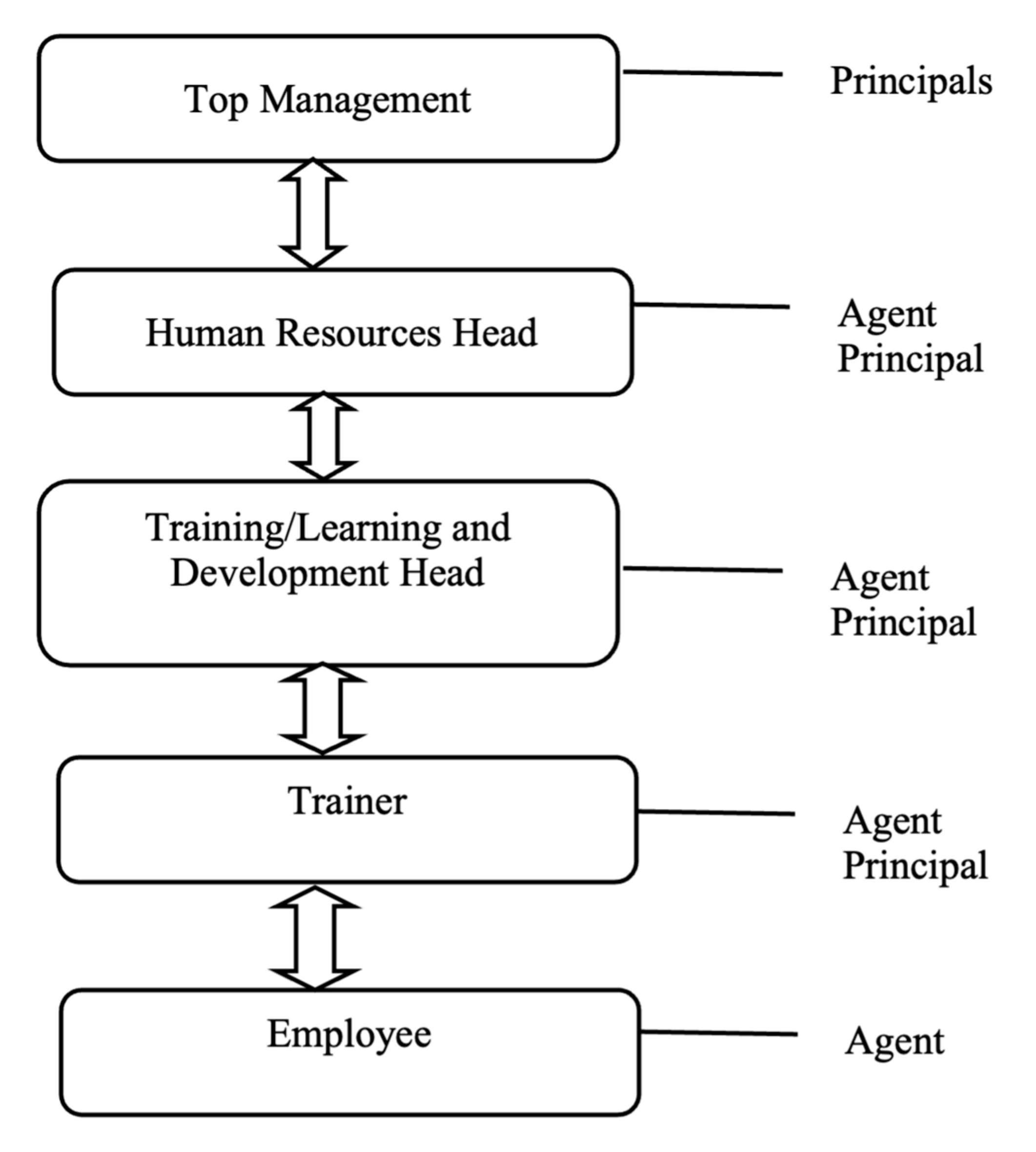 Doing Ethnography Today: Theories, Methods, Exercises