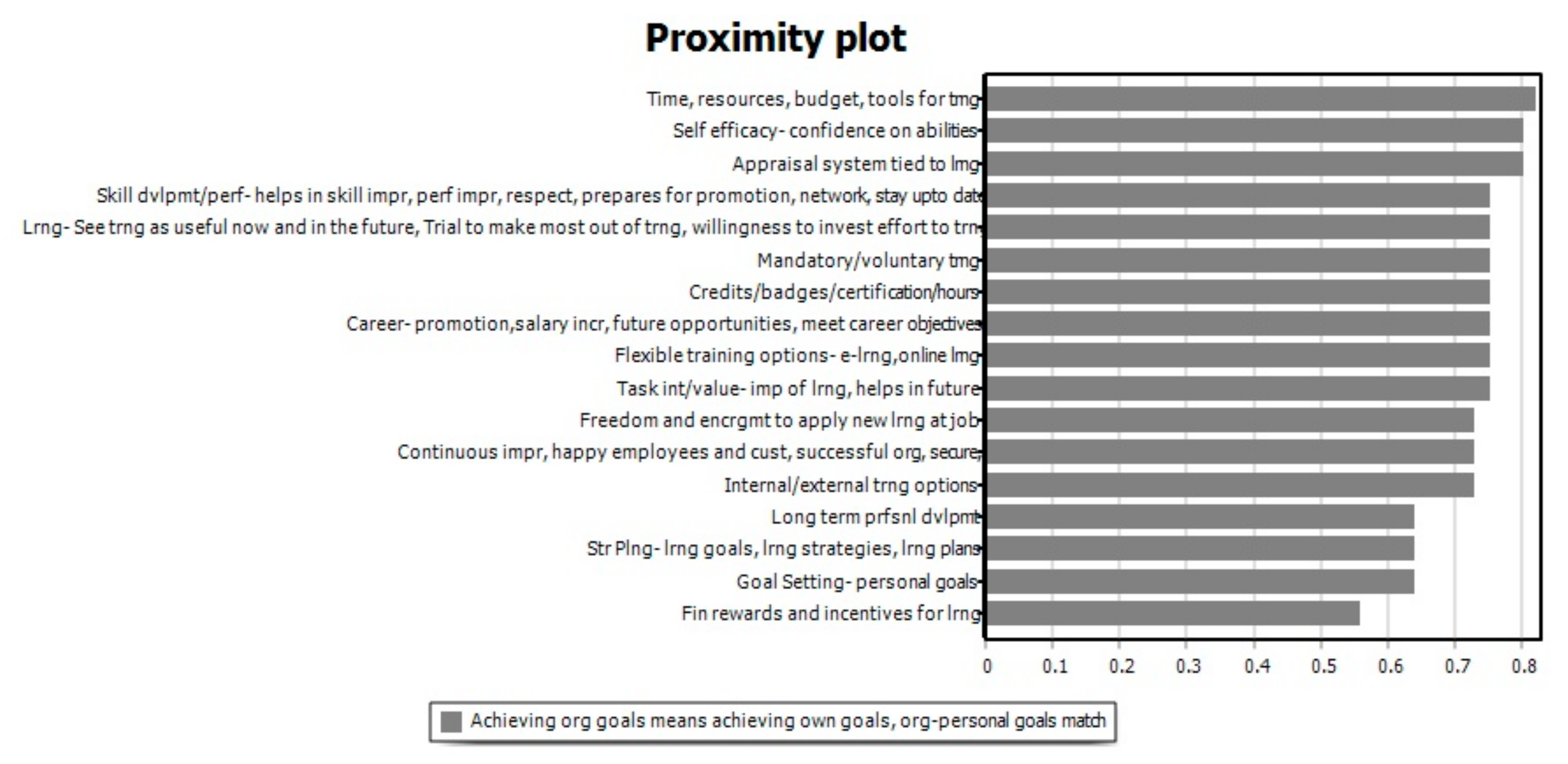 Sustainability 15 03745 g004 Sustainability 15 03745 g004