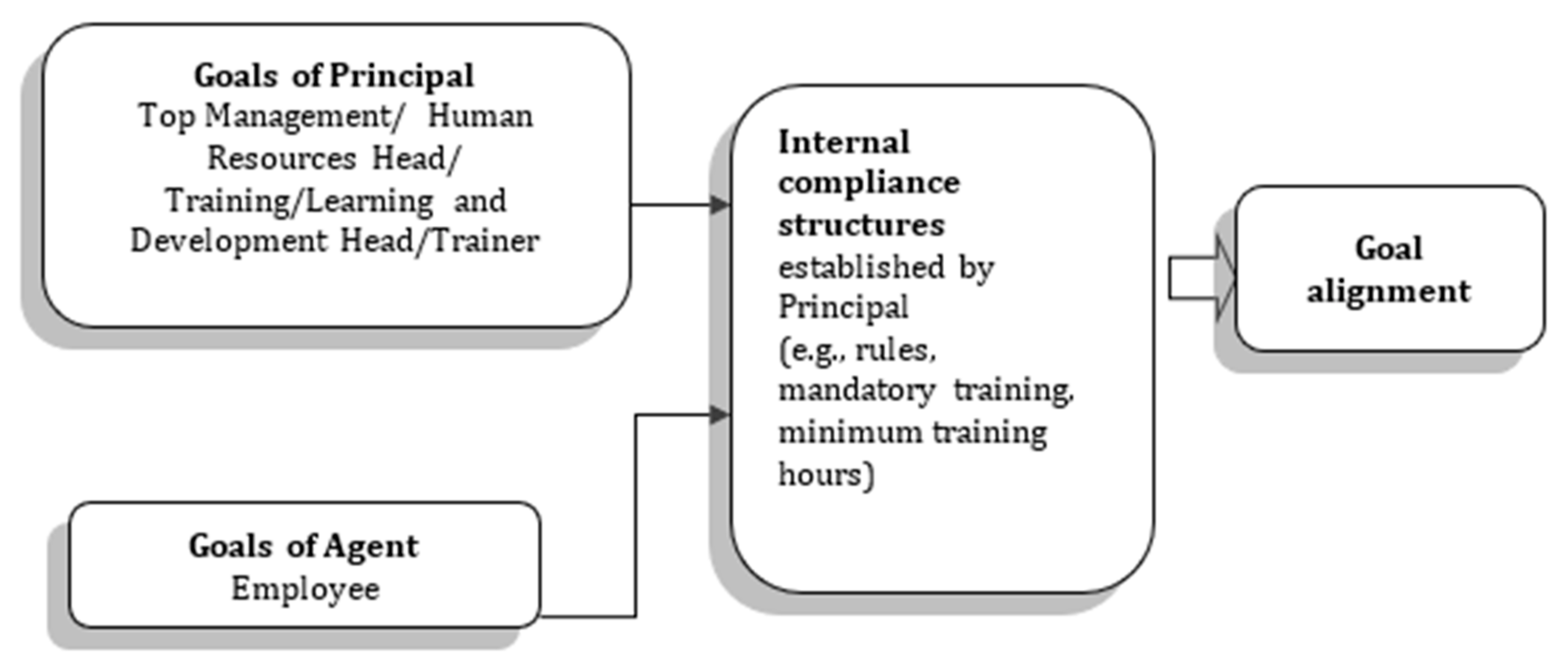 Sustainability 15 03745 g005 Sustainability 15 03745 g005