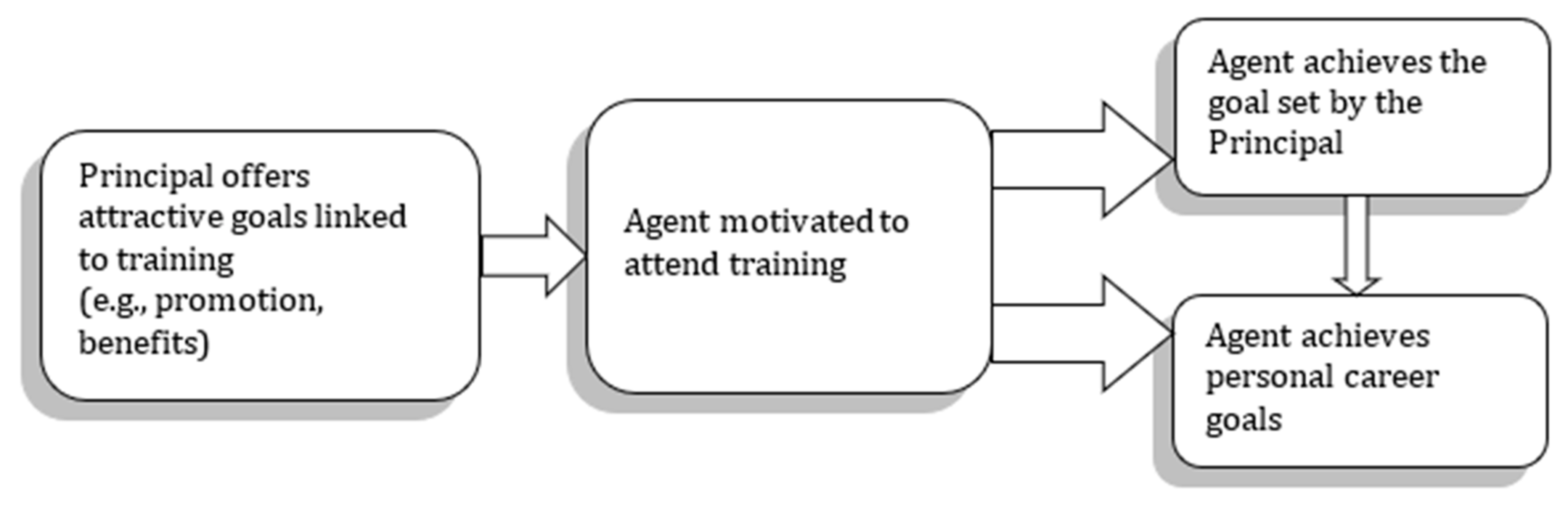 Sustainability 15 03745 g006 Sustainability 15 03745 g006