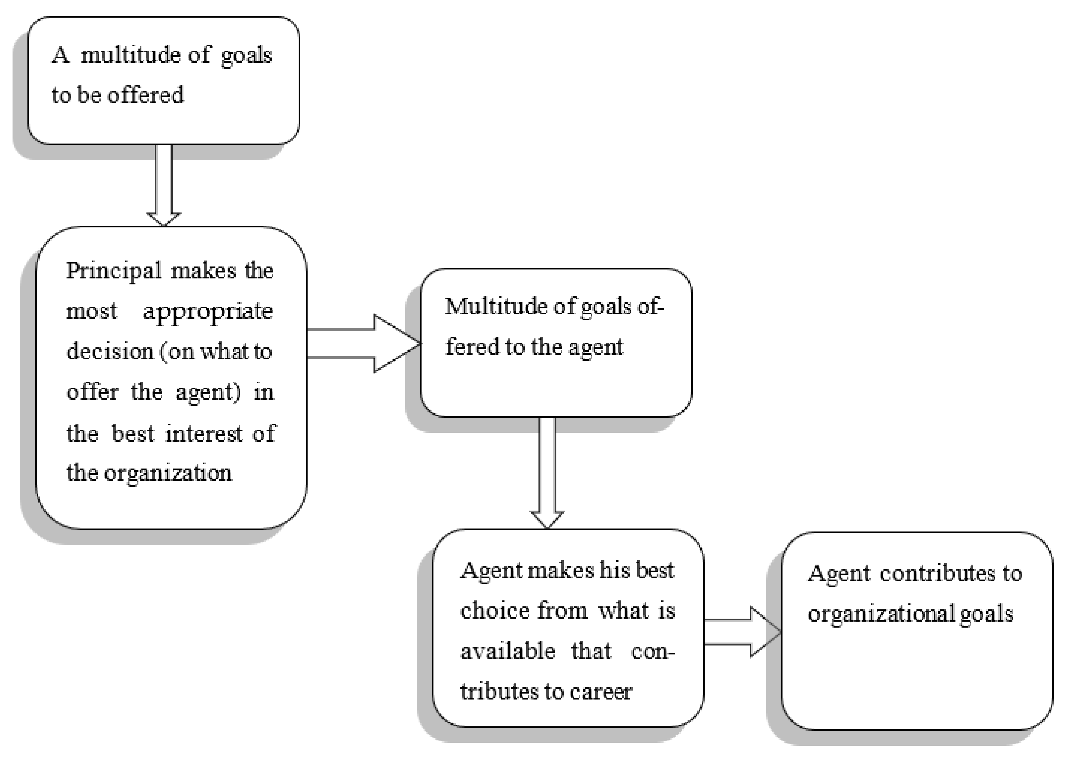 Sustainability 15 03745 g007 Sustainability 15 03745 g007