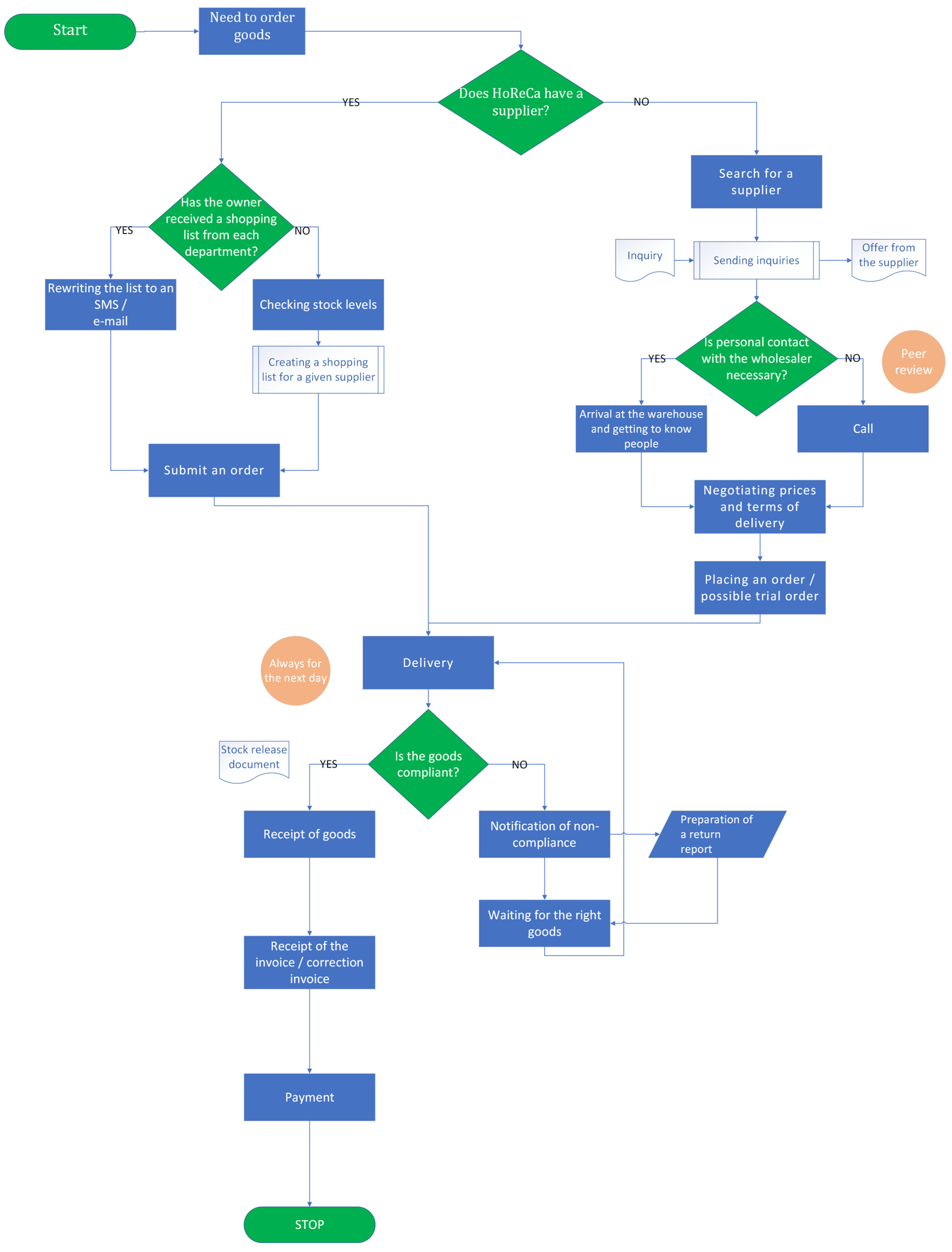 Sustainability 15 03746 g002