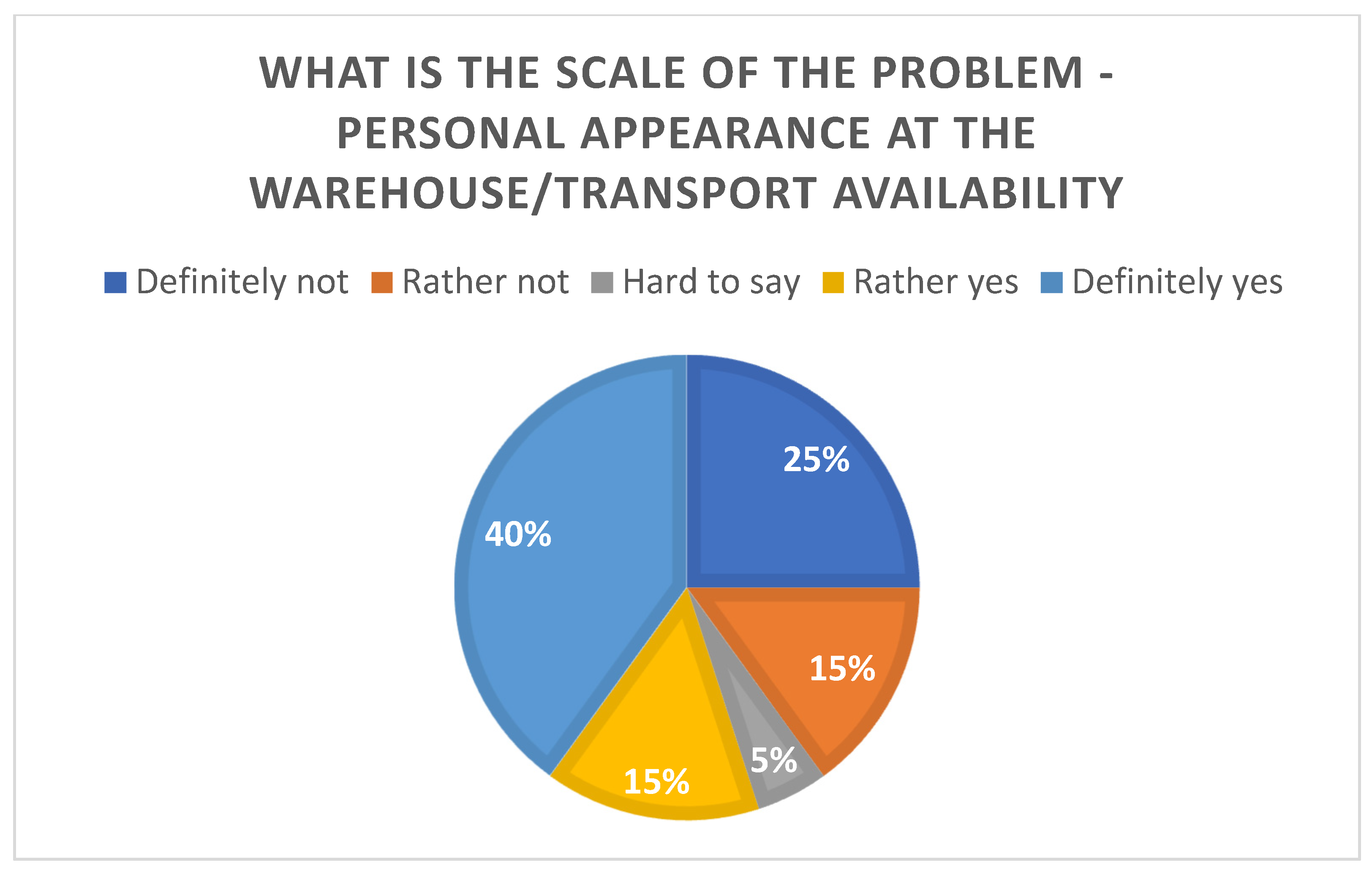 Sustainability 15 03746 g004
