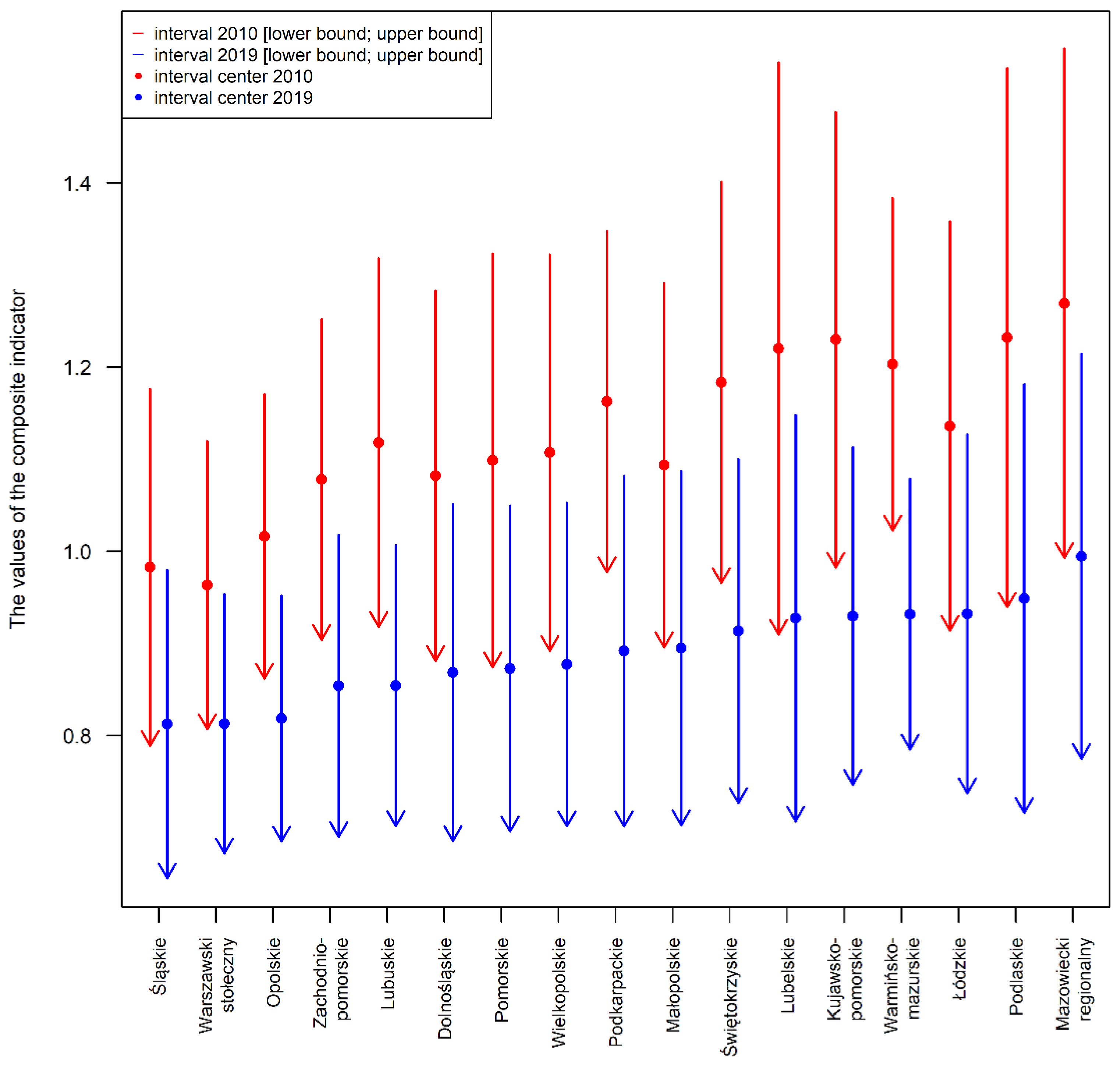 Sustainability 15 03752 g002 Sustainability 15 03752 g002