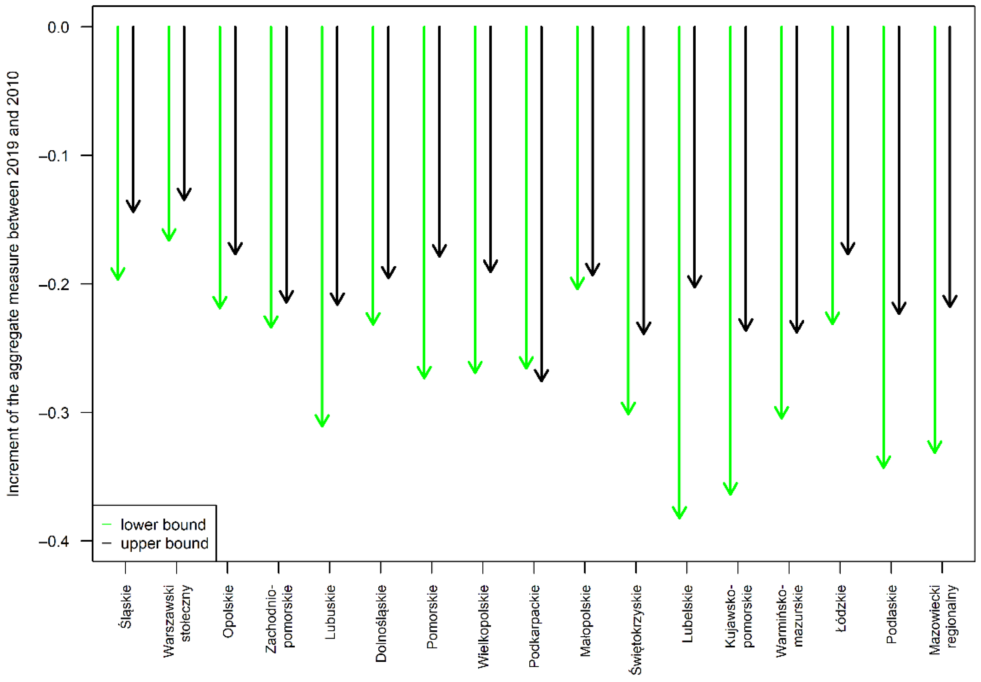 Sustainability 15 03752 g003 Sustainability 15 03752 g003