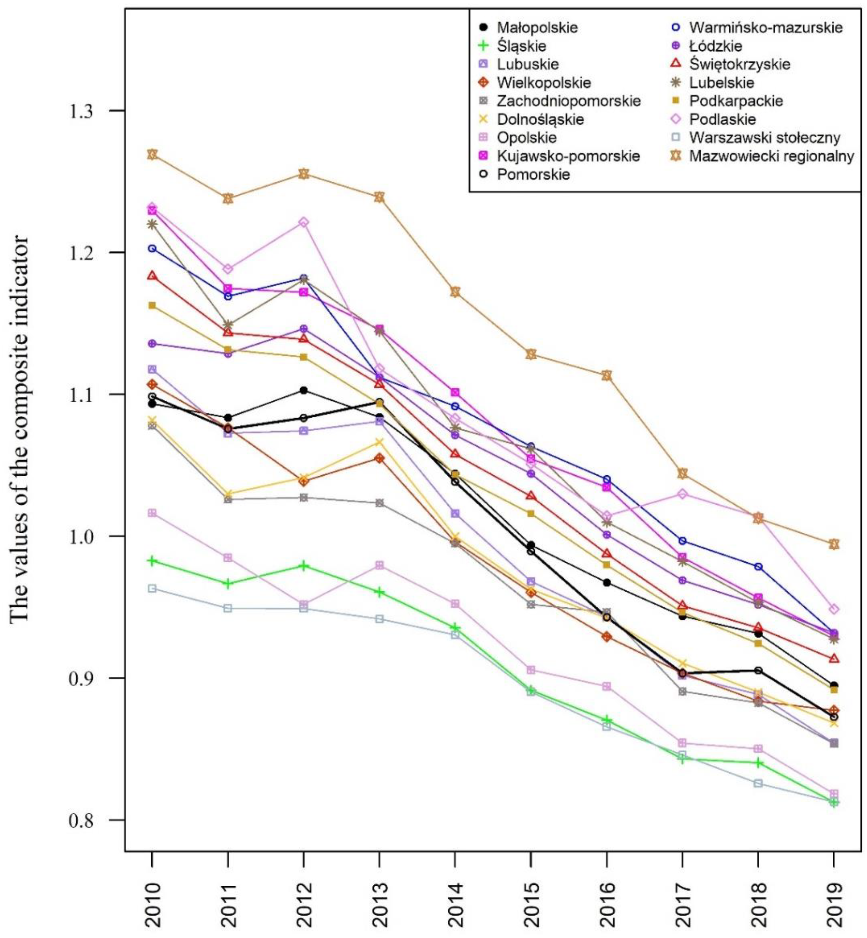 Sustainability 15 03752 g006 Sustainability 15 03752 g006