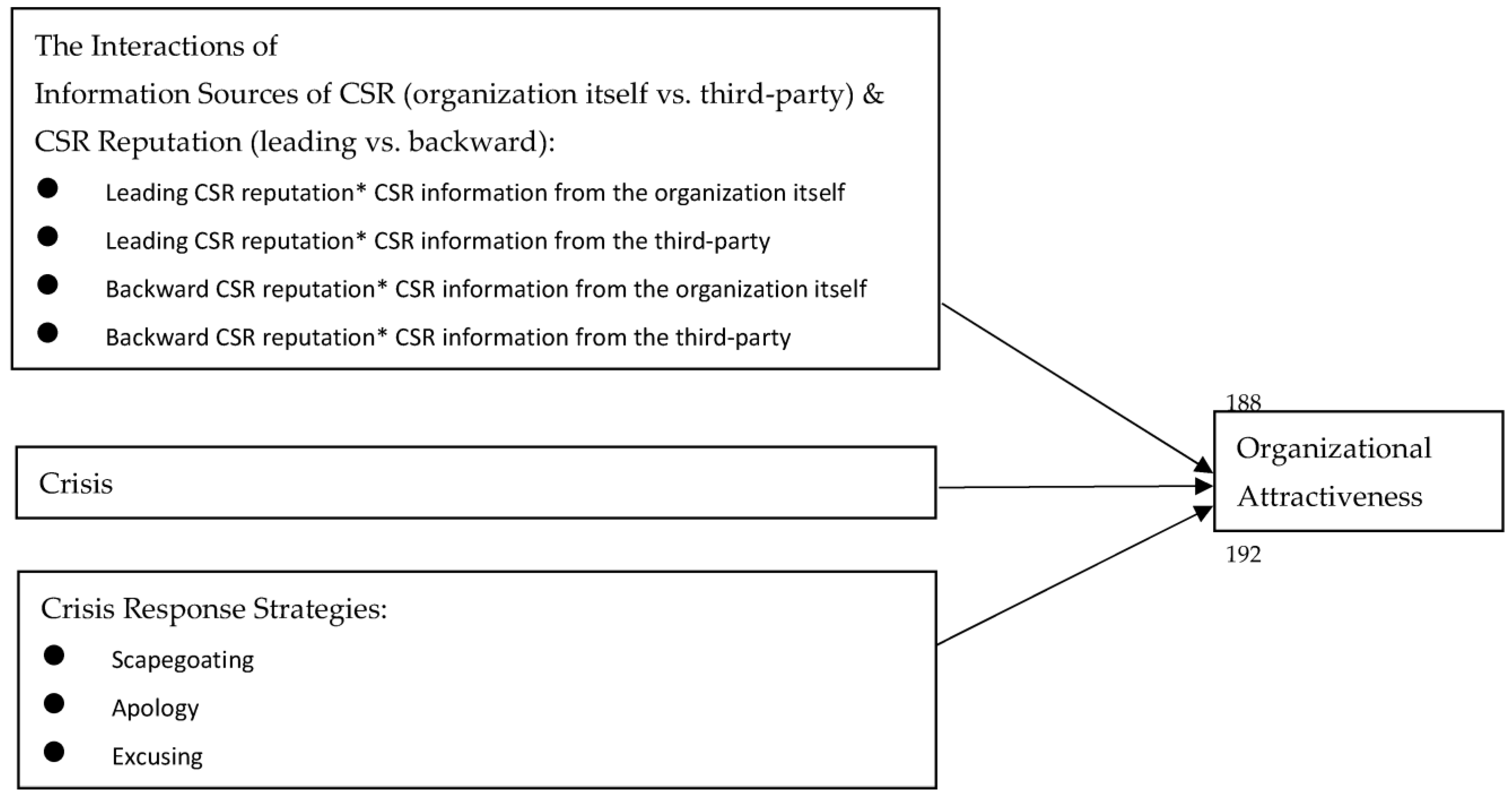 Sustainability 15 03753 g001 Sustainability 15 03753 g001