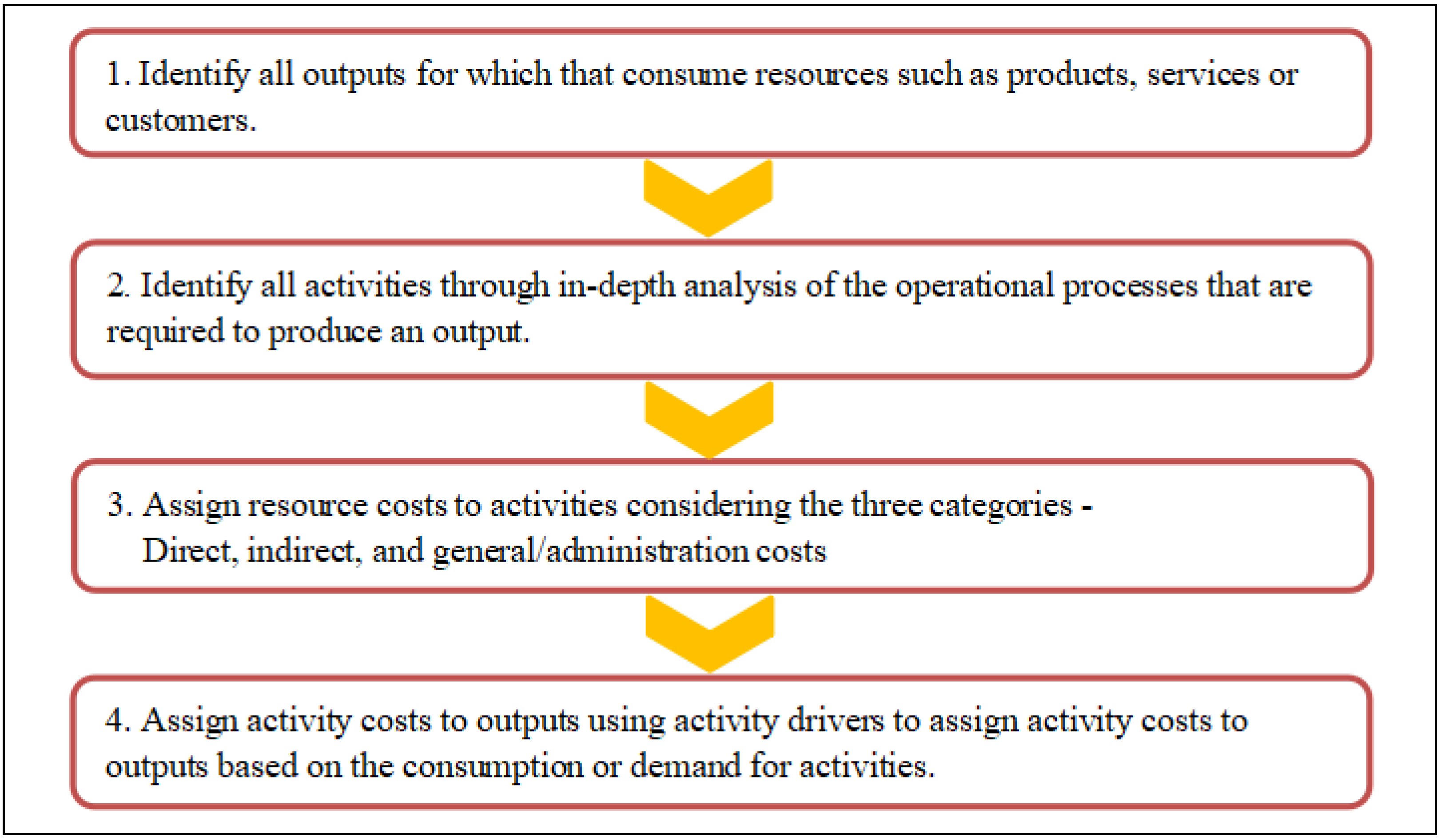 Sustainability 15 03756 g002