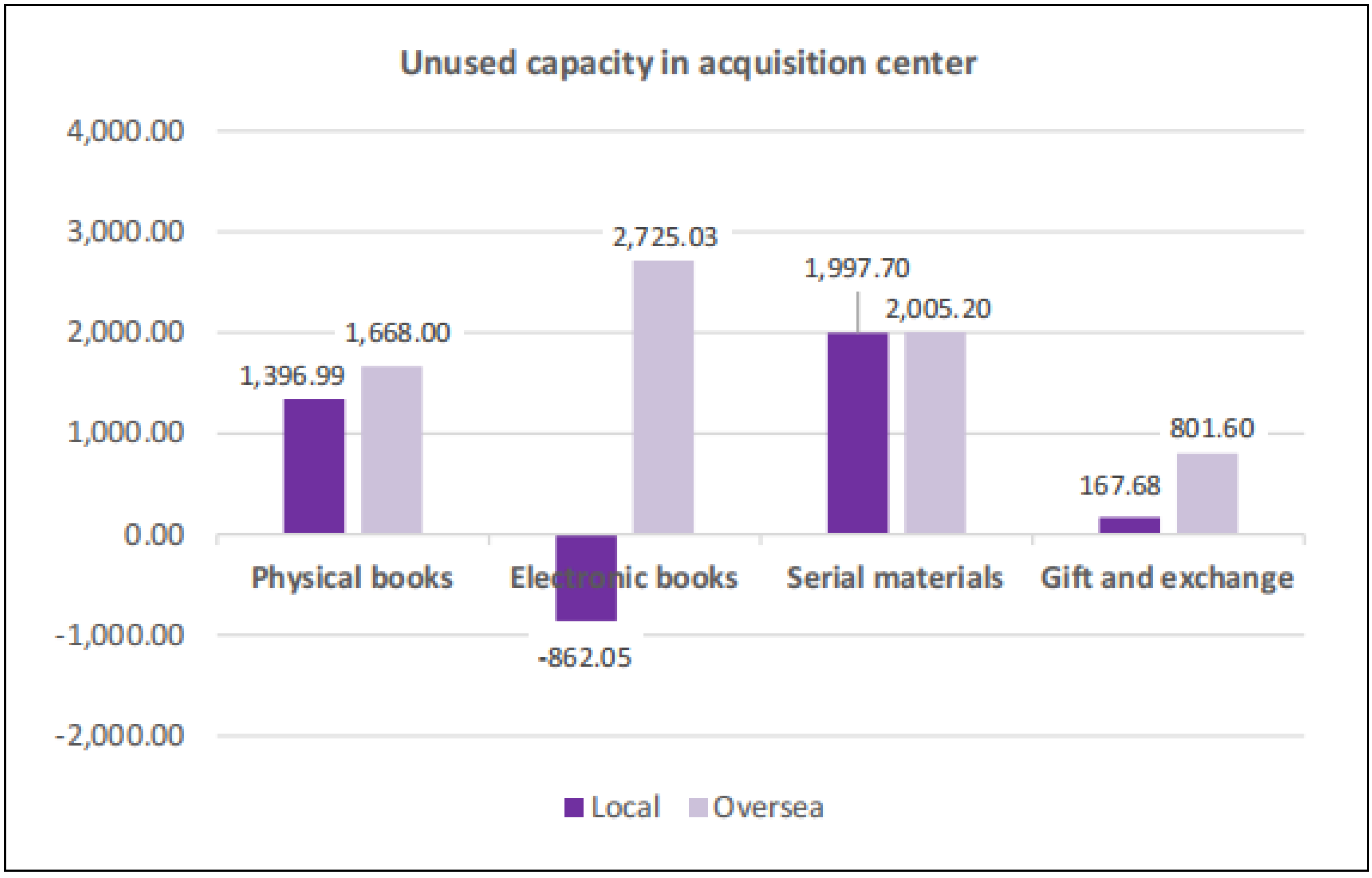 Sustainability 15 03756 g003