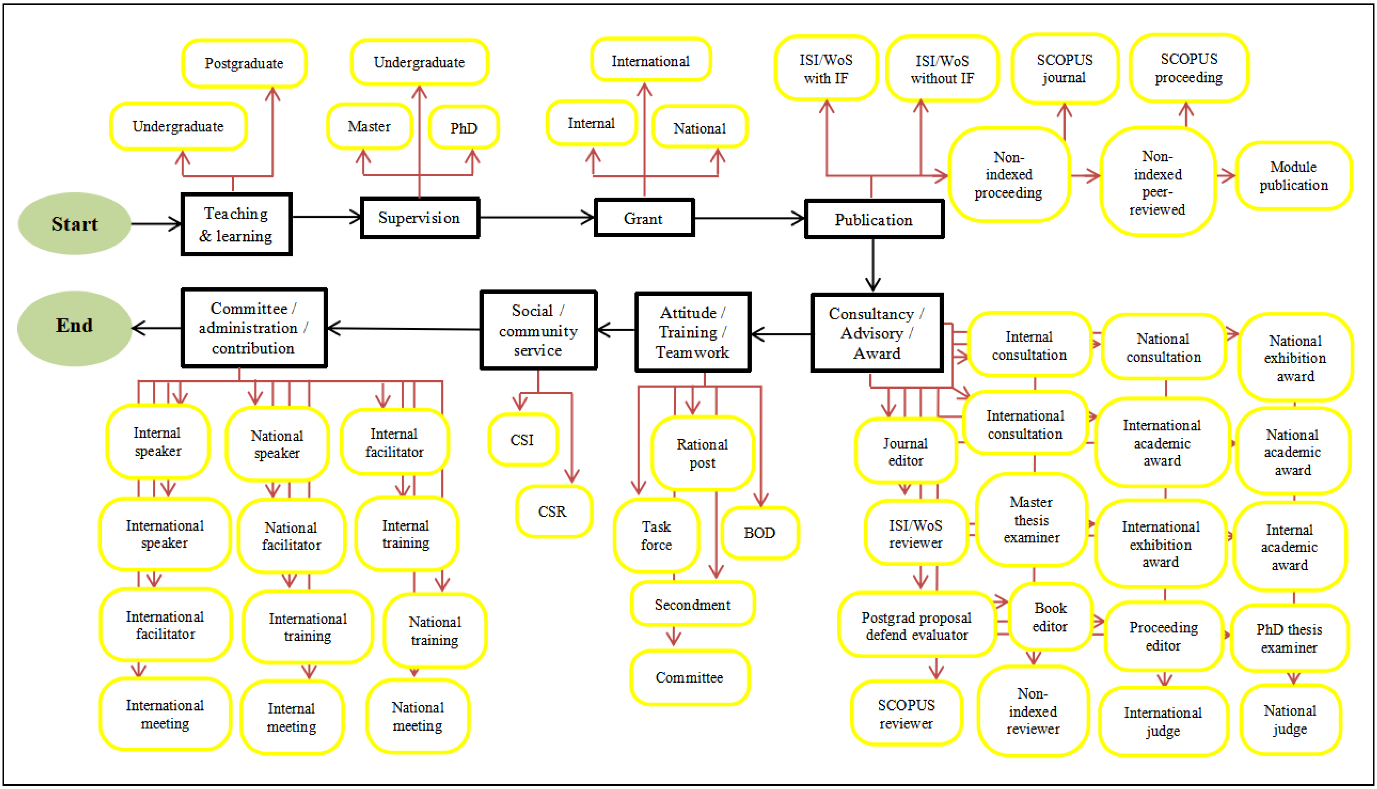Sustainability 15 03756 g005