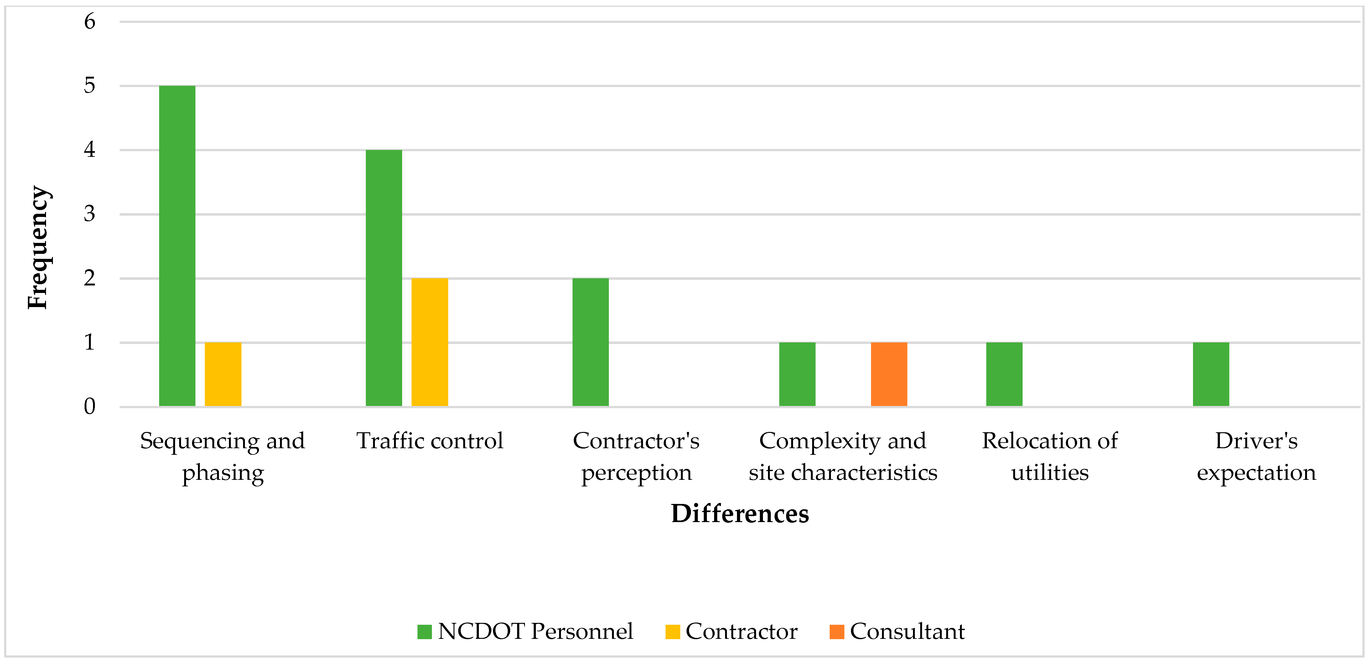 Sustainability 15 03759 g002 Sustainability 15 03759 g002