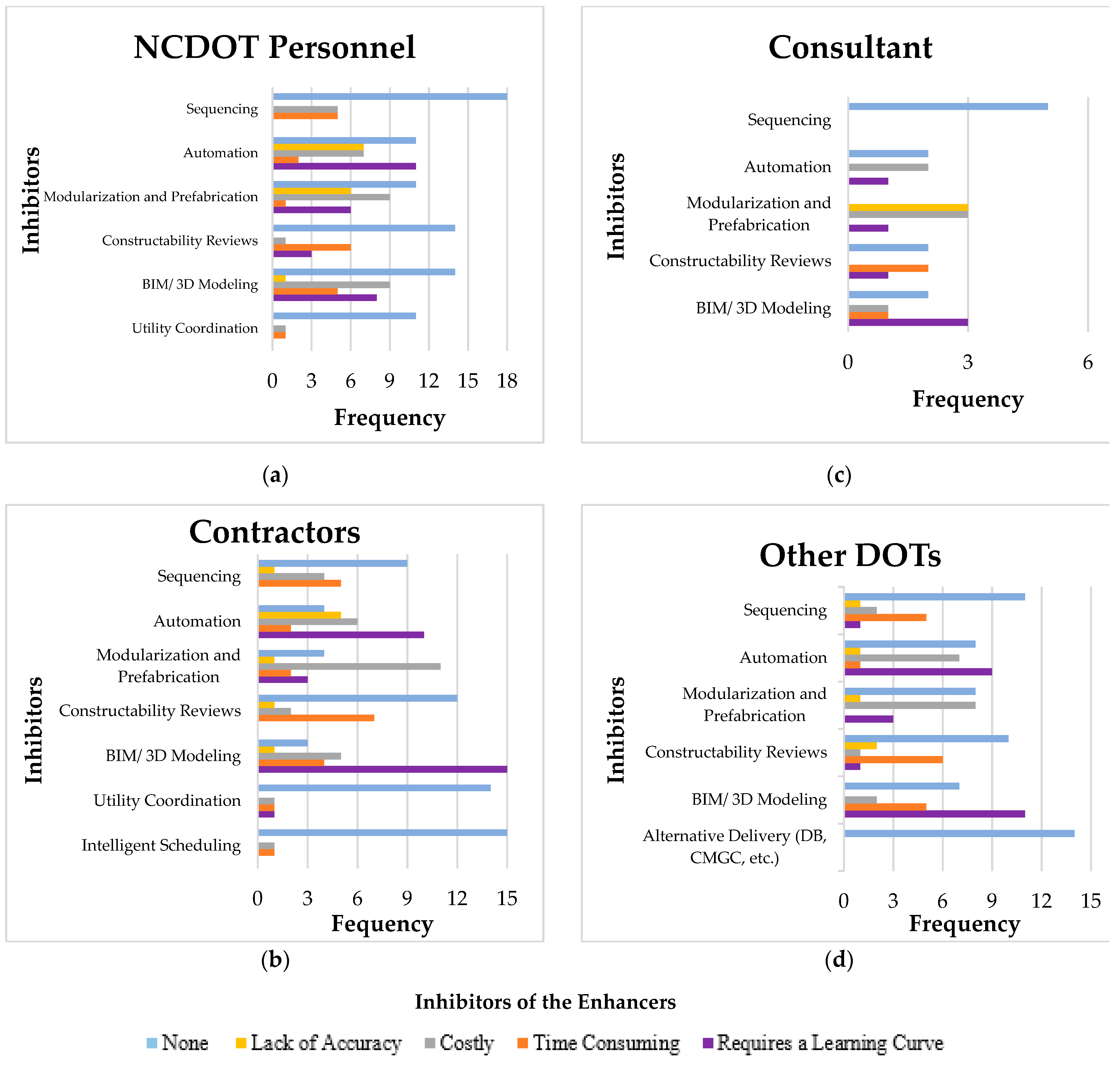 Sustainability 15 03759 g004 Sustainability 15 03759 g004