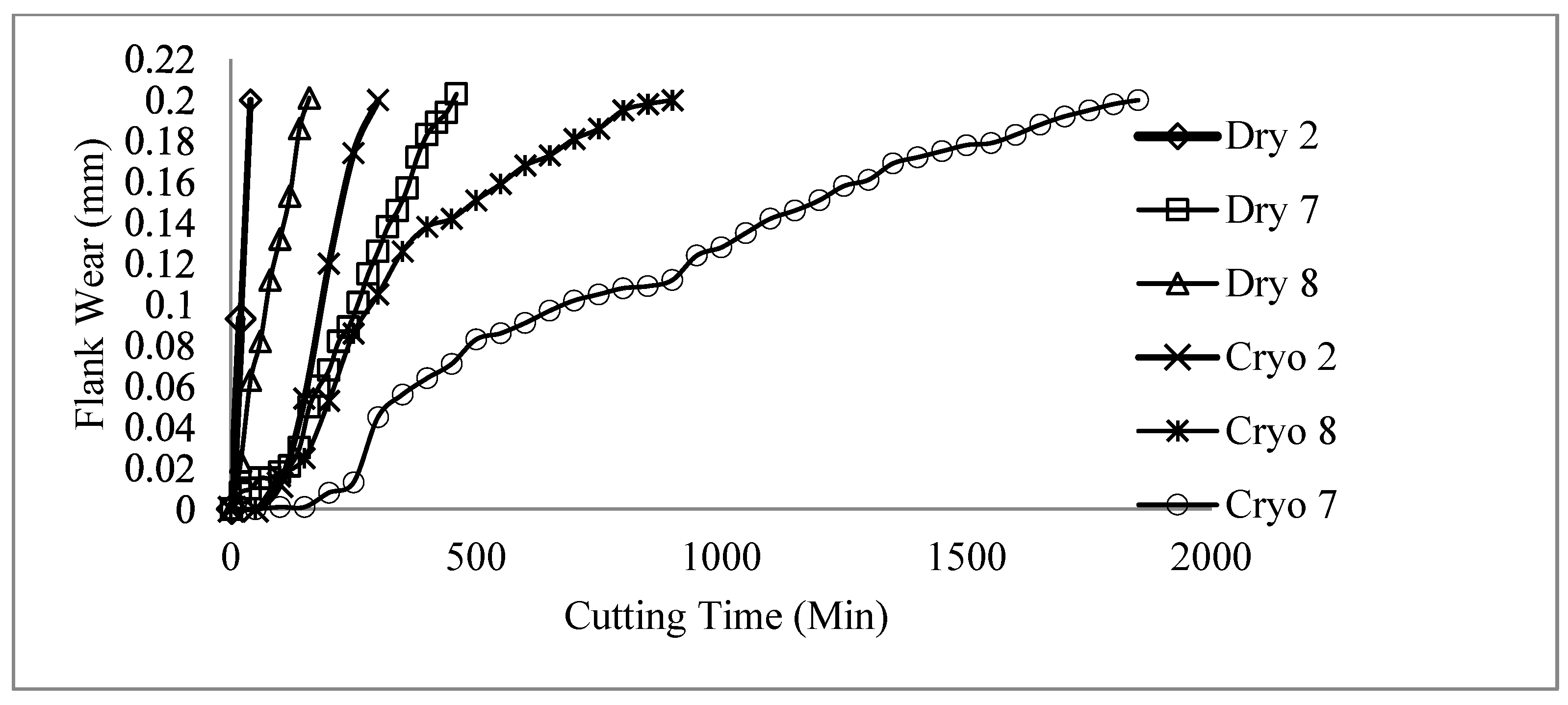 Sustainability 15 03760 g005