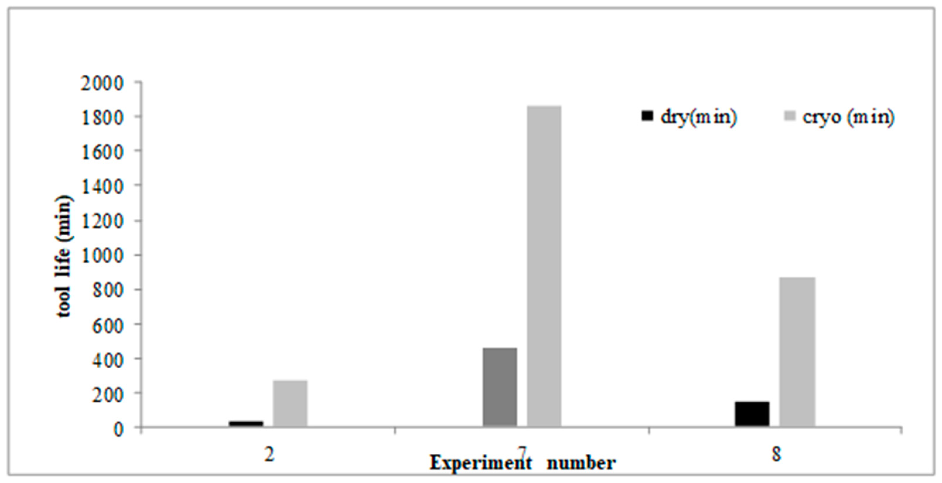 Sustainability 15 03760 g006