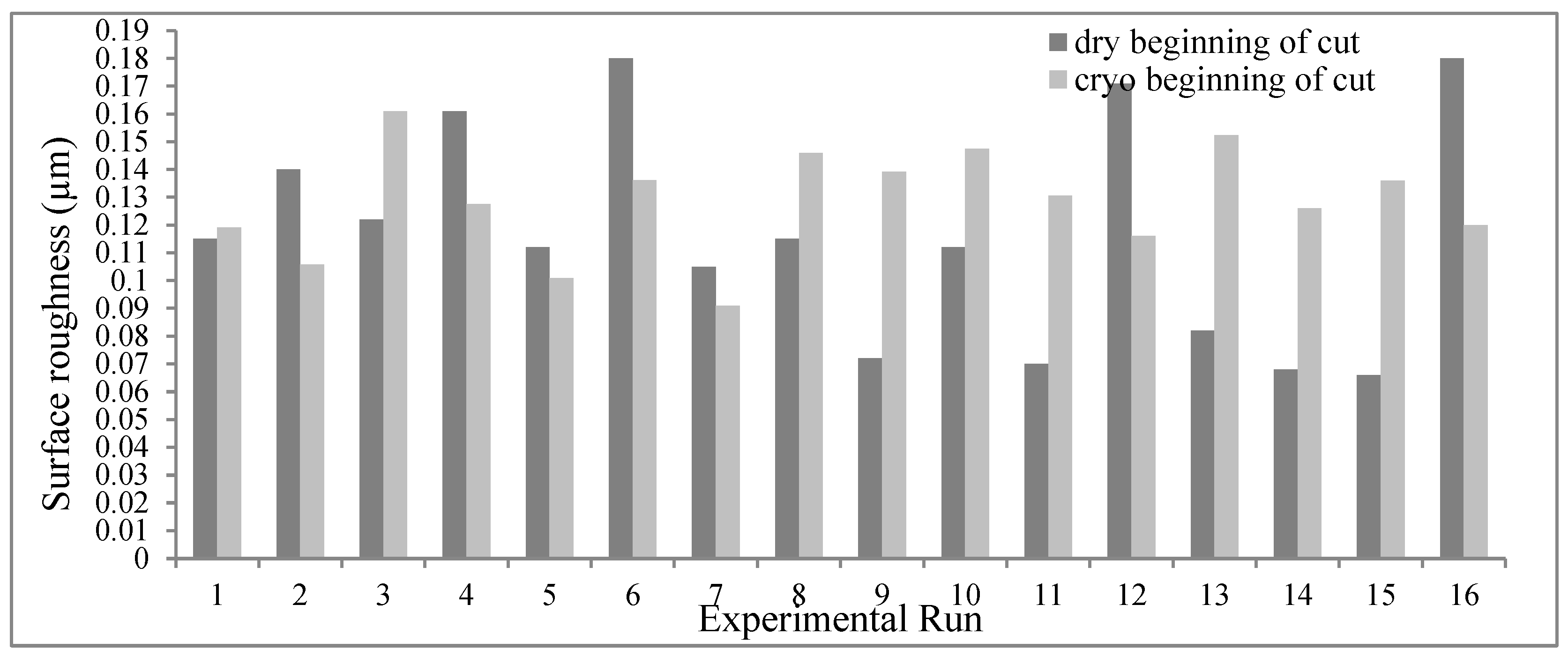 Sustainability 15 03760 g010
