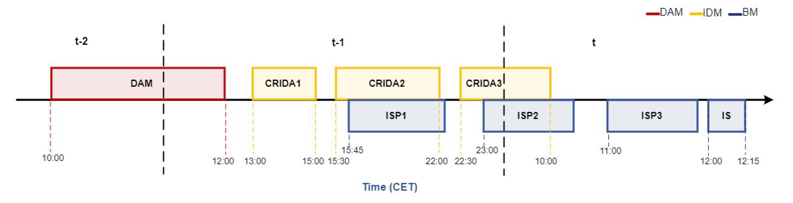 Sustainability 15 03767 g006