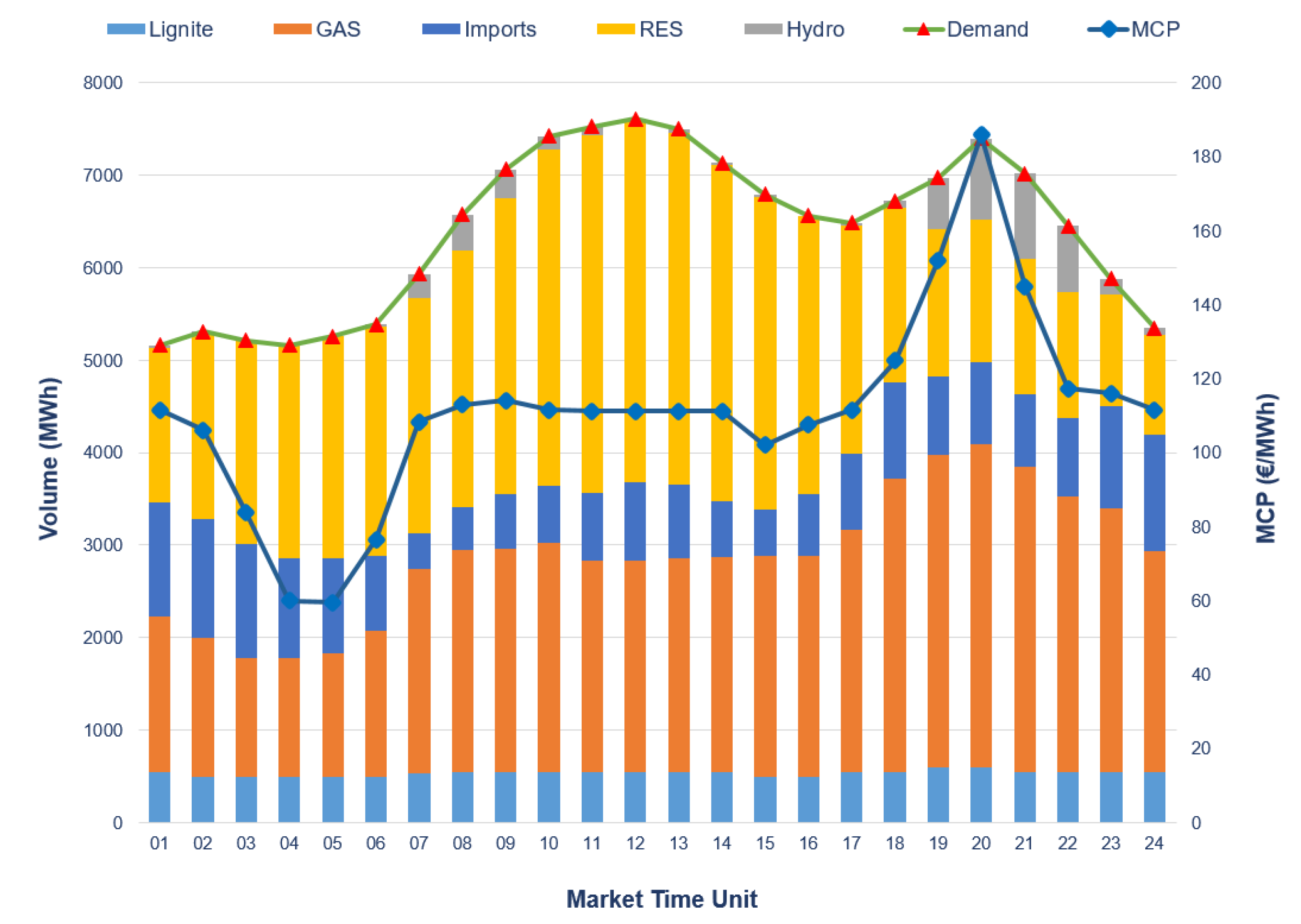 Sustainability 15 03767 g007
