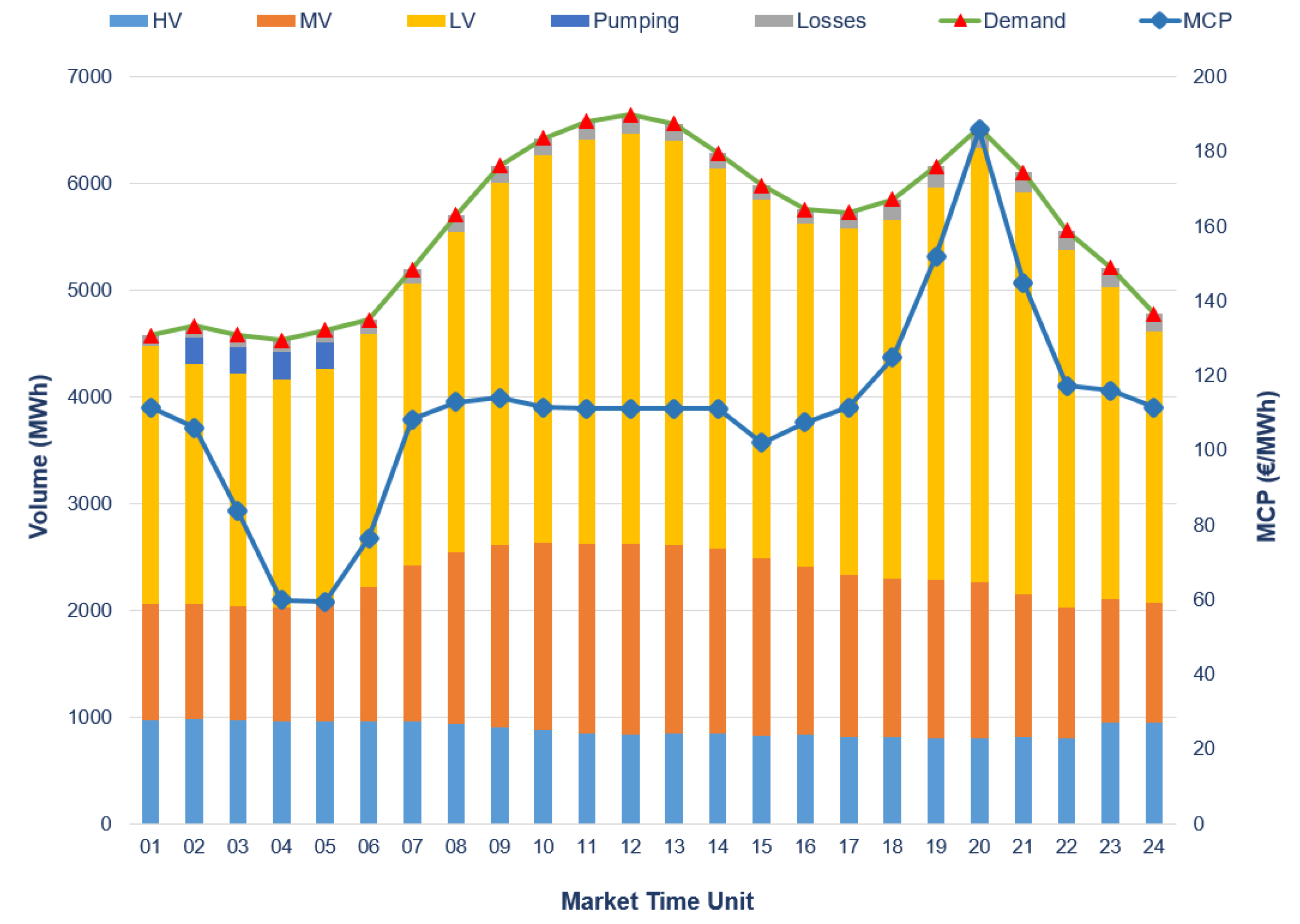 Sustainability 15 03767 g008