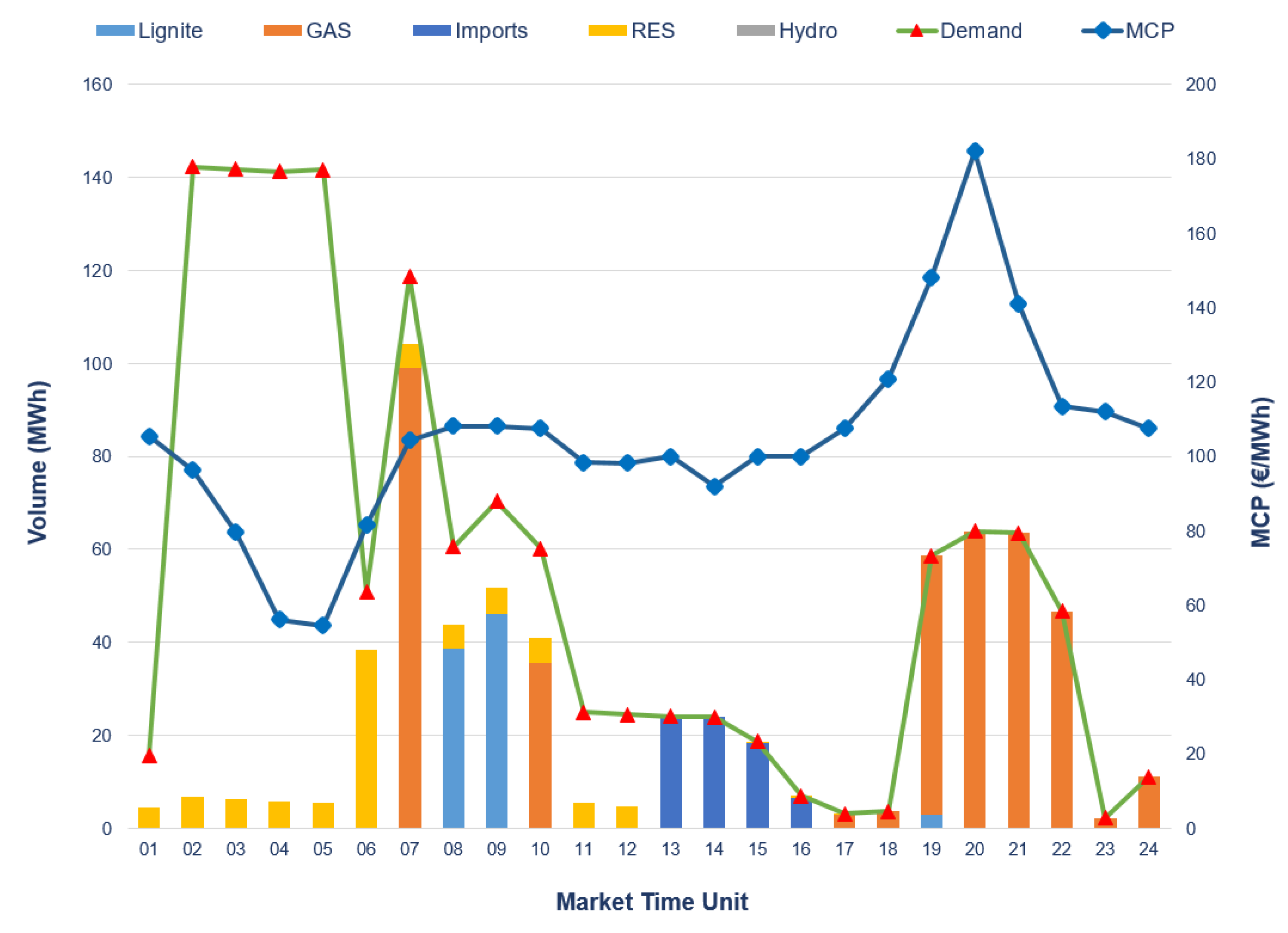 Sustainability 15 03767 g011