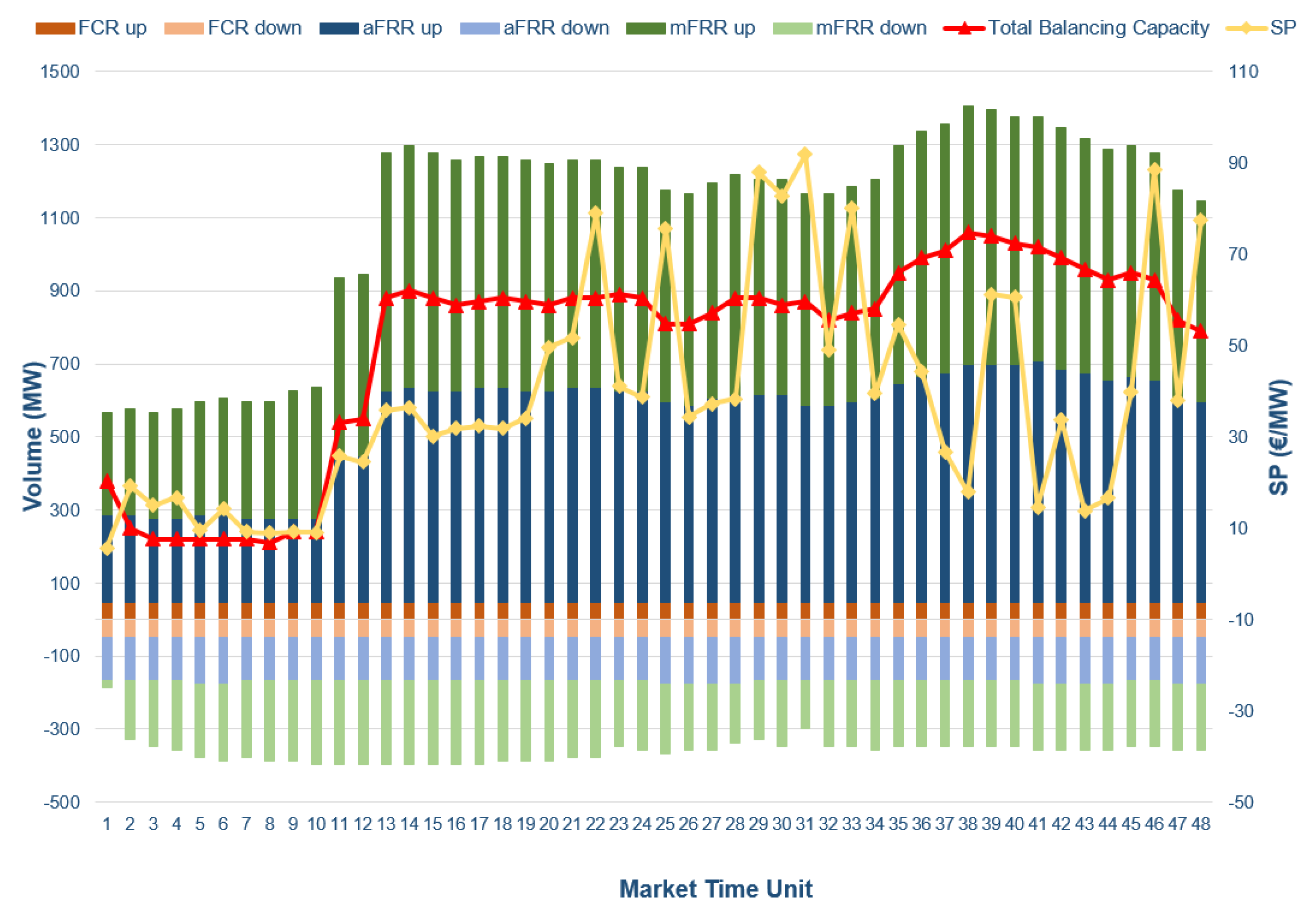 Sustainability 15 03767 g013