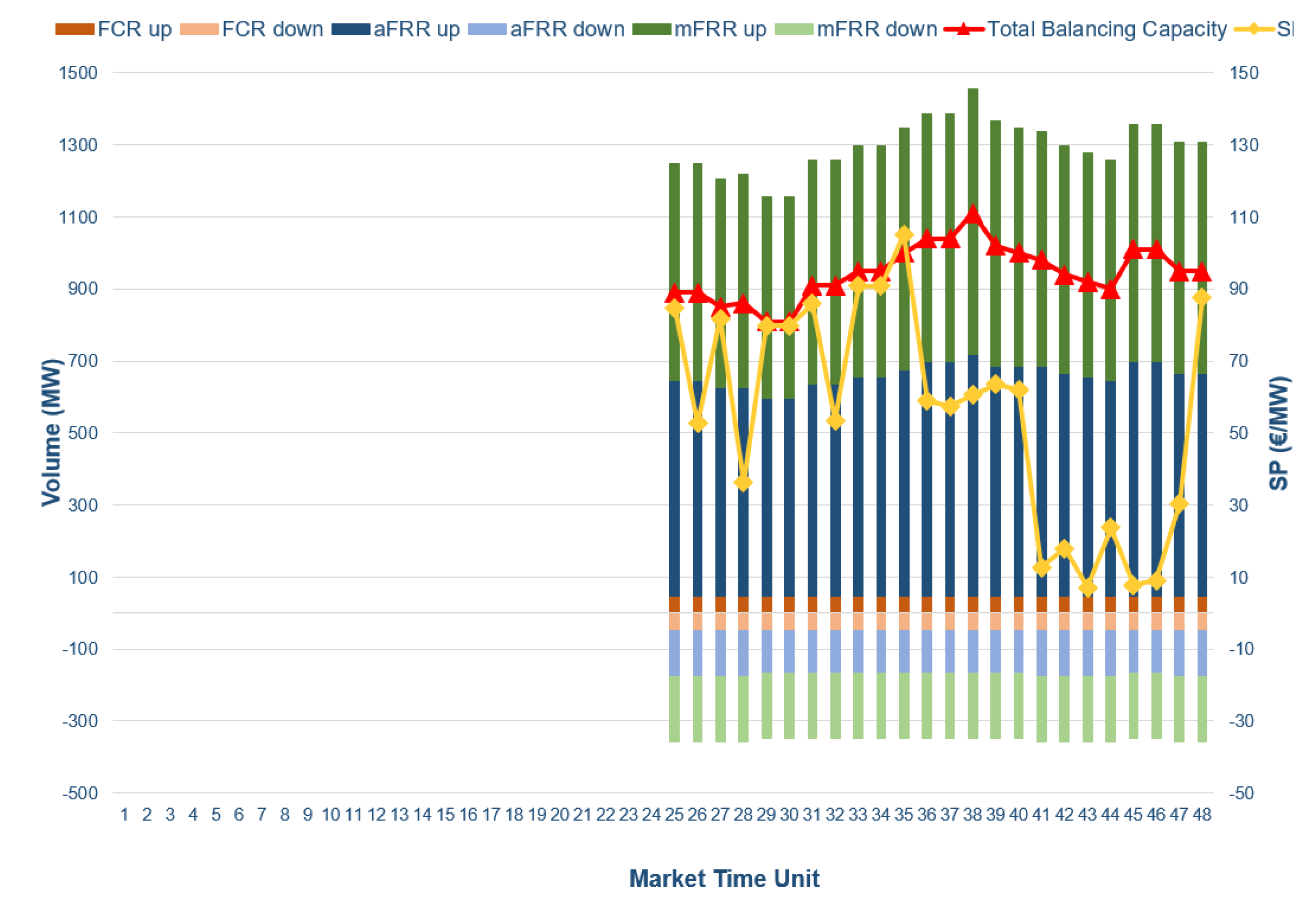 Sustainability 15 03767 g015